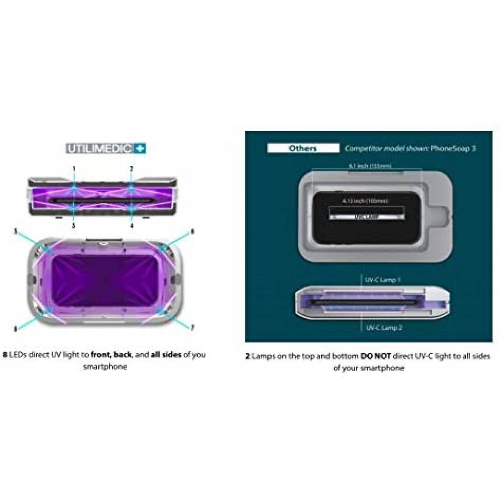 Desinfectante De Luz UV Utilimedic UV8LED De Celular -Blanco