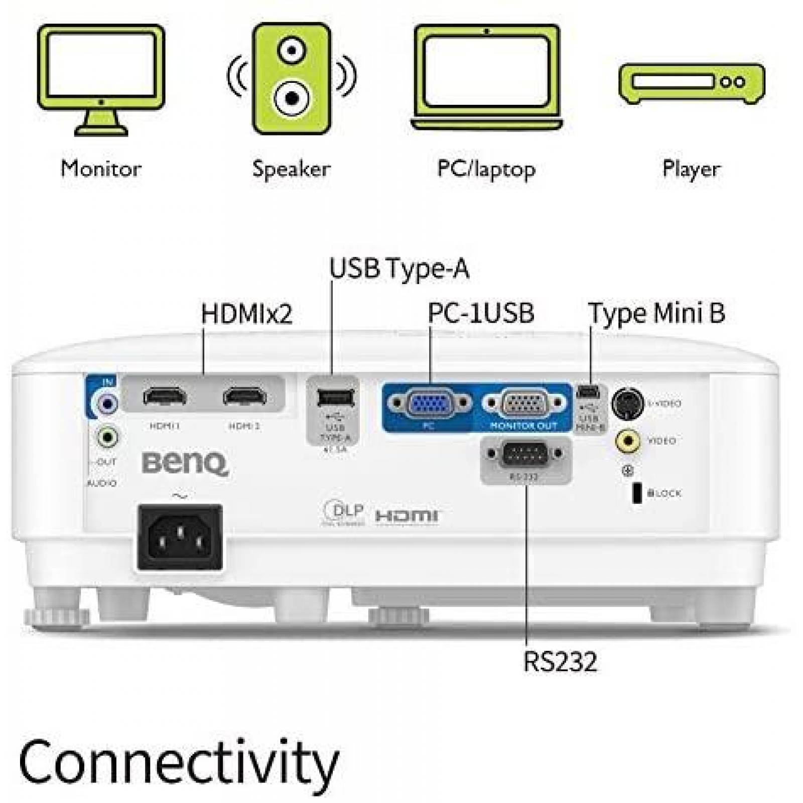 Proyector BenQ 4000 Lmenes Radio de 20000:1 -Blanco