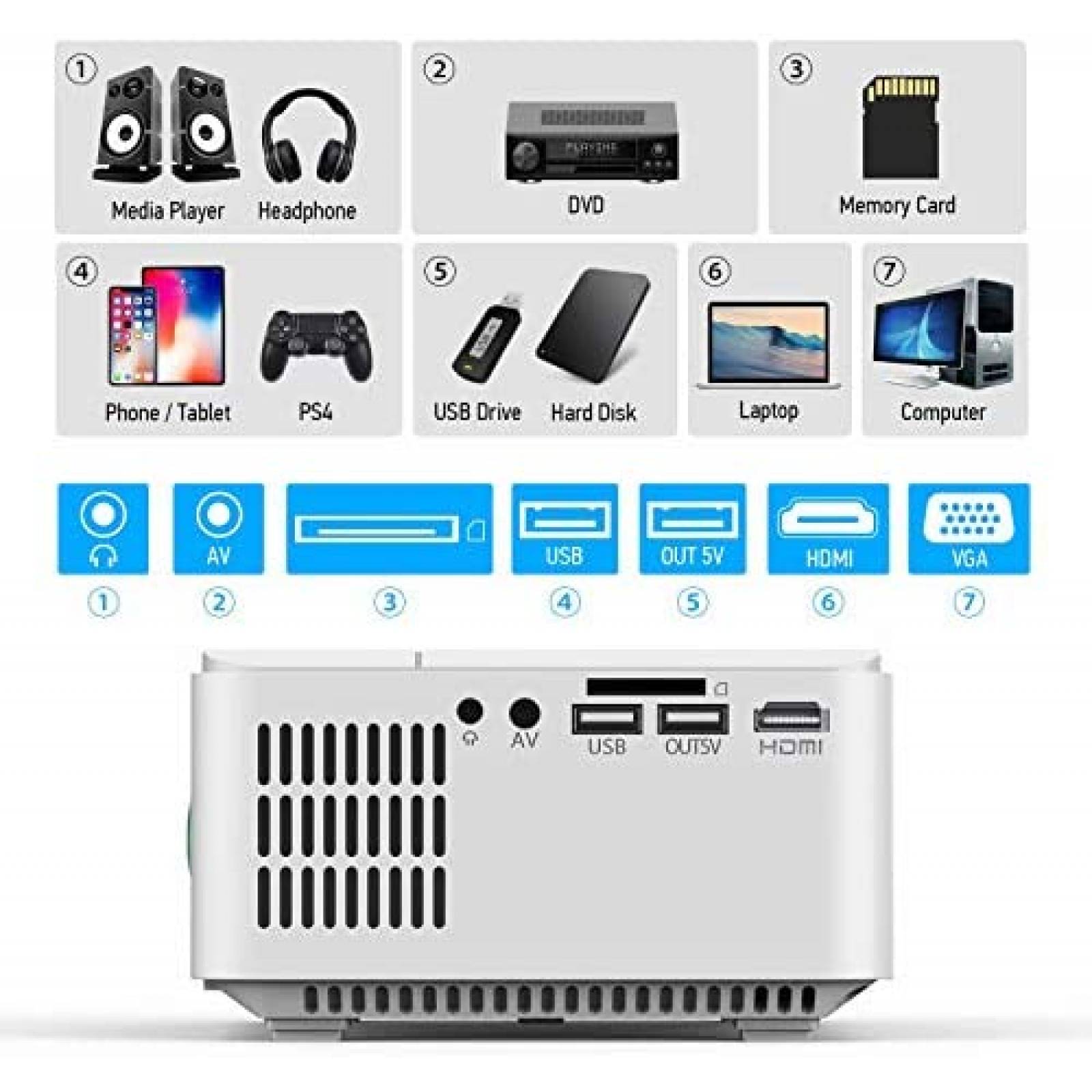 Proyector DBPOWER Mini Porttil 1080p 5500 luxes de 200"