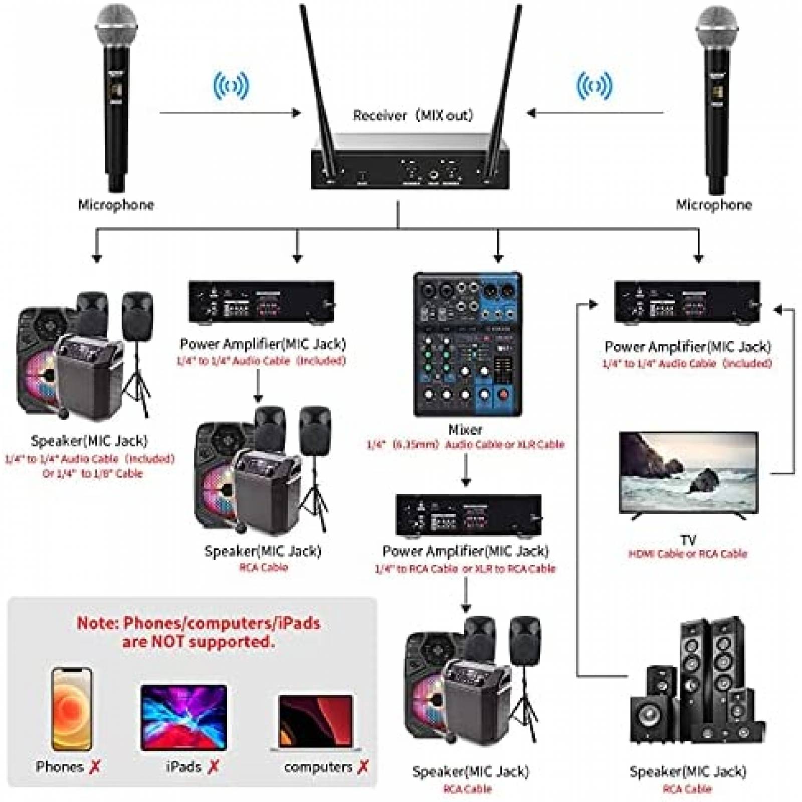 Sistema de Microfono Inalambrico GEARDON para Karaoke -Negro