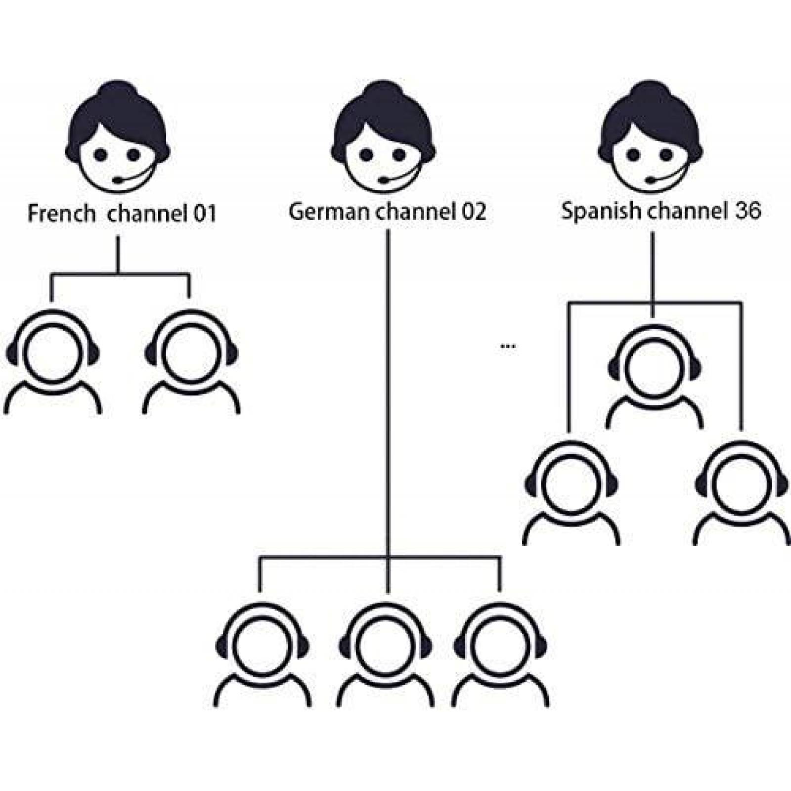 Audio transmisor Retekess FF9488A-F9488BX5 5 receptores