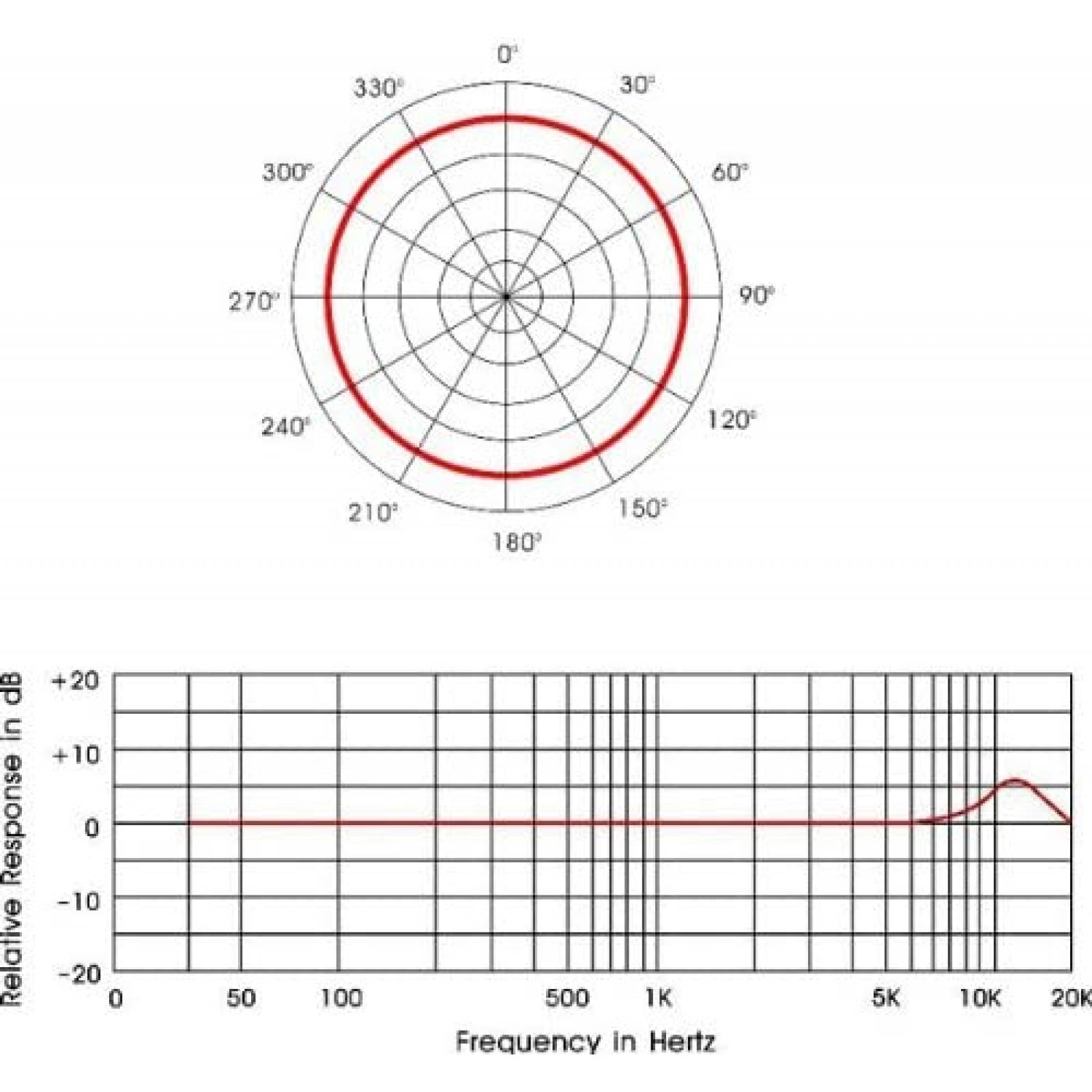 Micrfono U-Voice Ultra Ligero con Audfonos -Caf