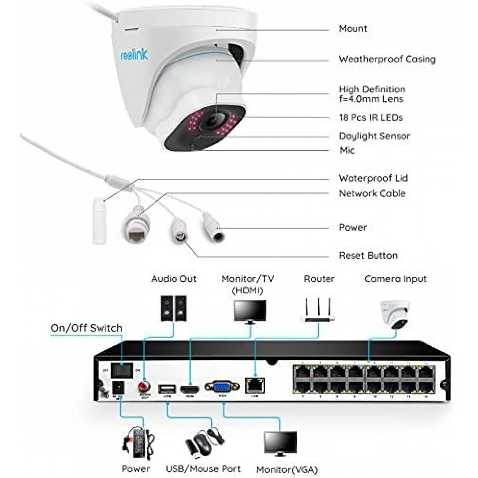 Sistema de Vigilancia REOLINK 8 Cmaras 4K 16 Canales 8MP