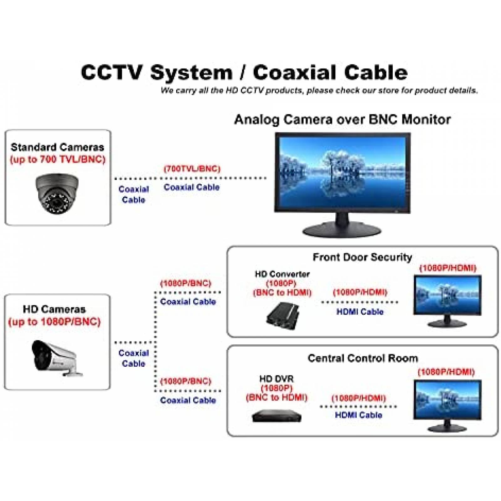 Monitor de seguridad Generico MT-G2D185-1 HDMI VGA -Negro