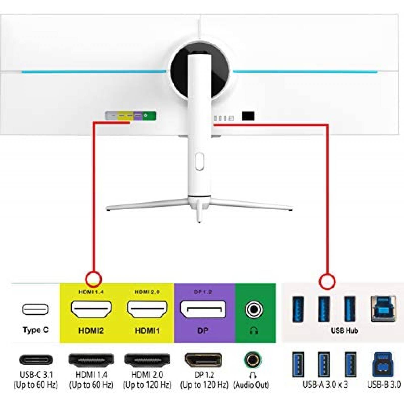 Monitor Sceptre IPS 43.8" LED 120Hz DisplayPort -Blanco