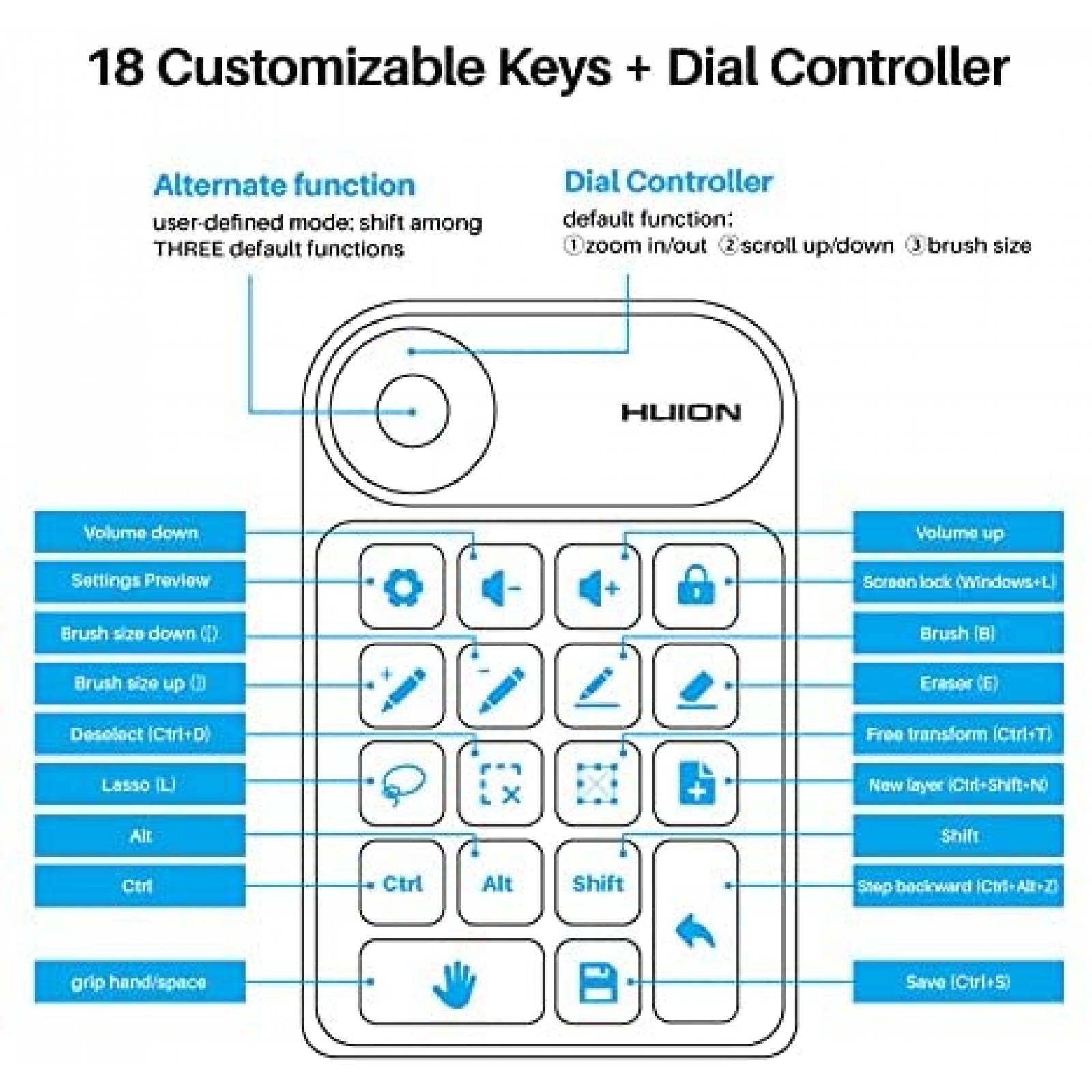 Teclado HUION Mini Keydial KD100 remoto con lapiz y tableta
