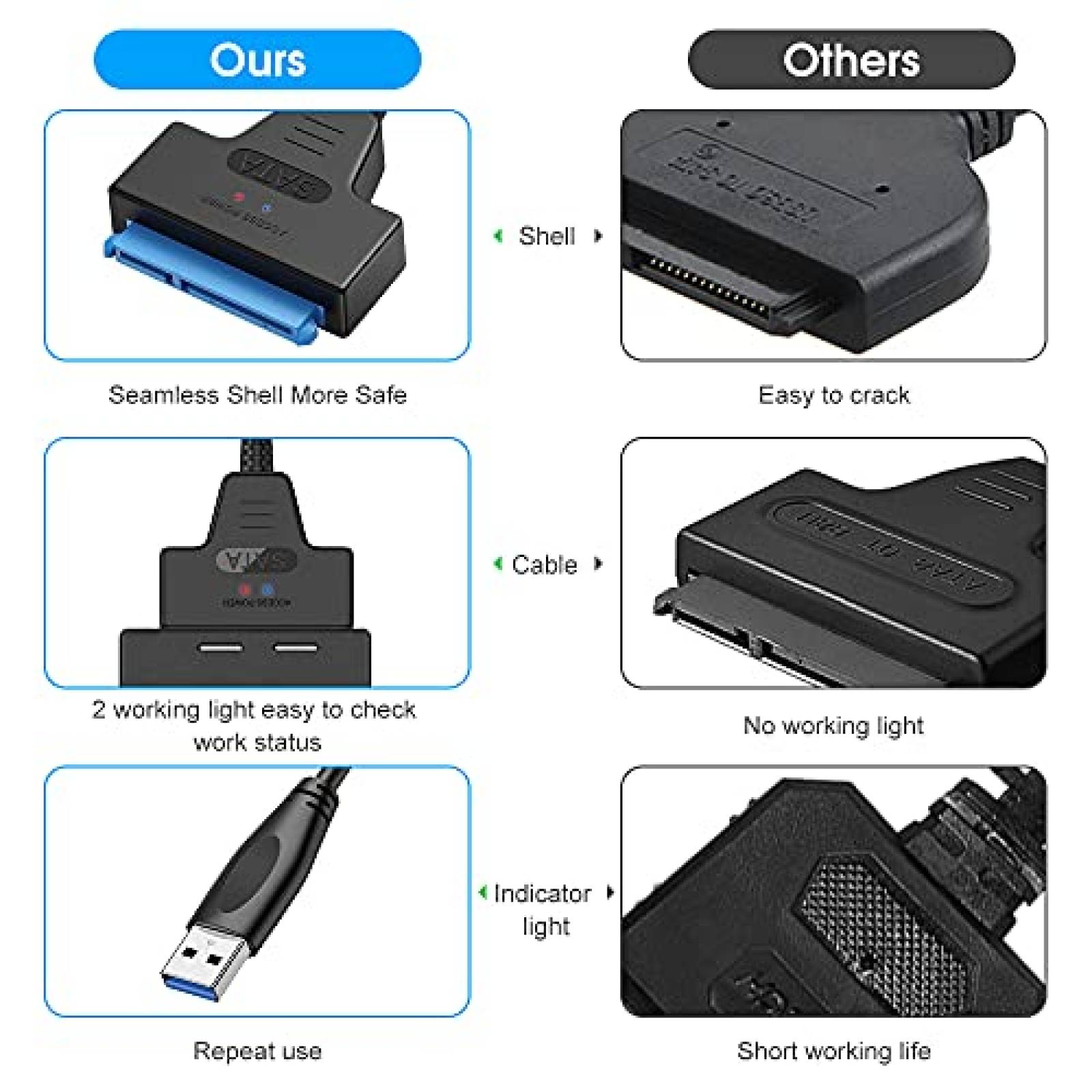 Cable SATA a USB con USB C ELUTENG 2.5" de 22-pin -Negro