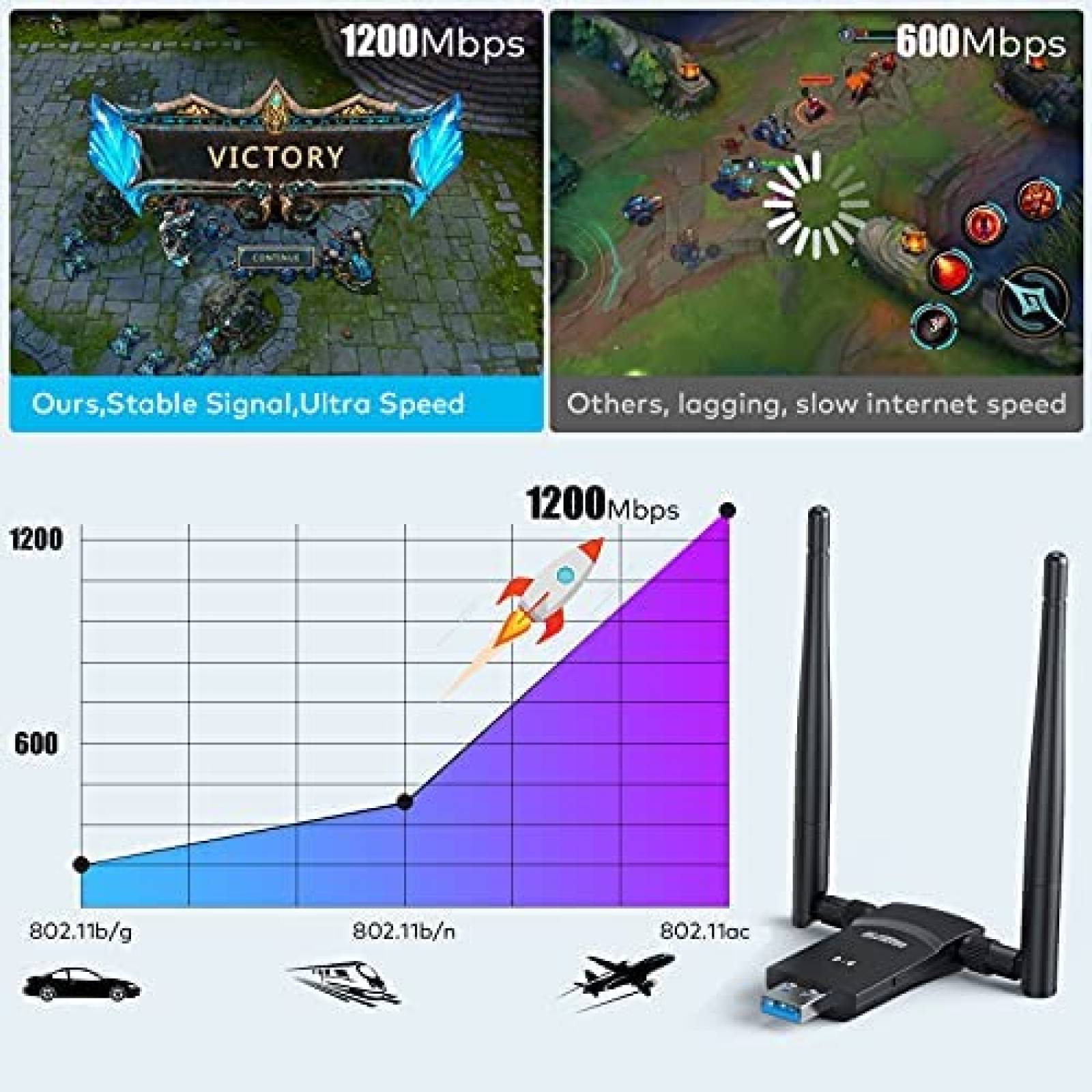 Adaptador Wifi para PC Zoolan de 1200Mbps 5G 2.4G -Negro