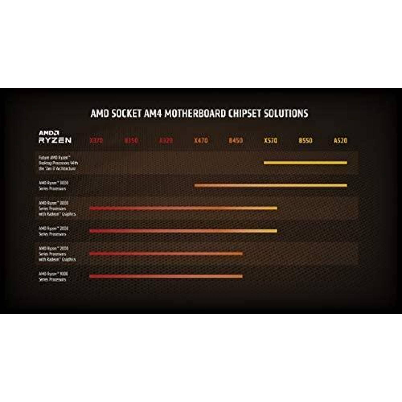 Amd ryzen 3era online generacion