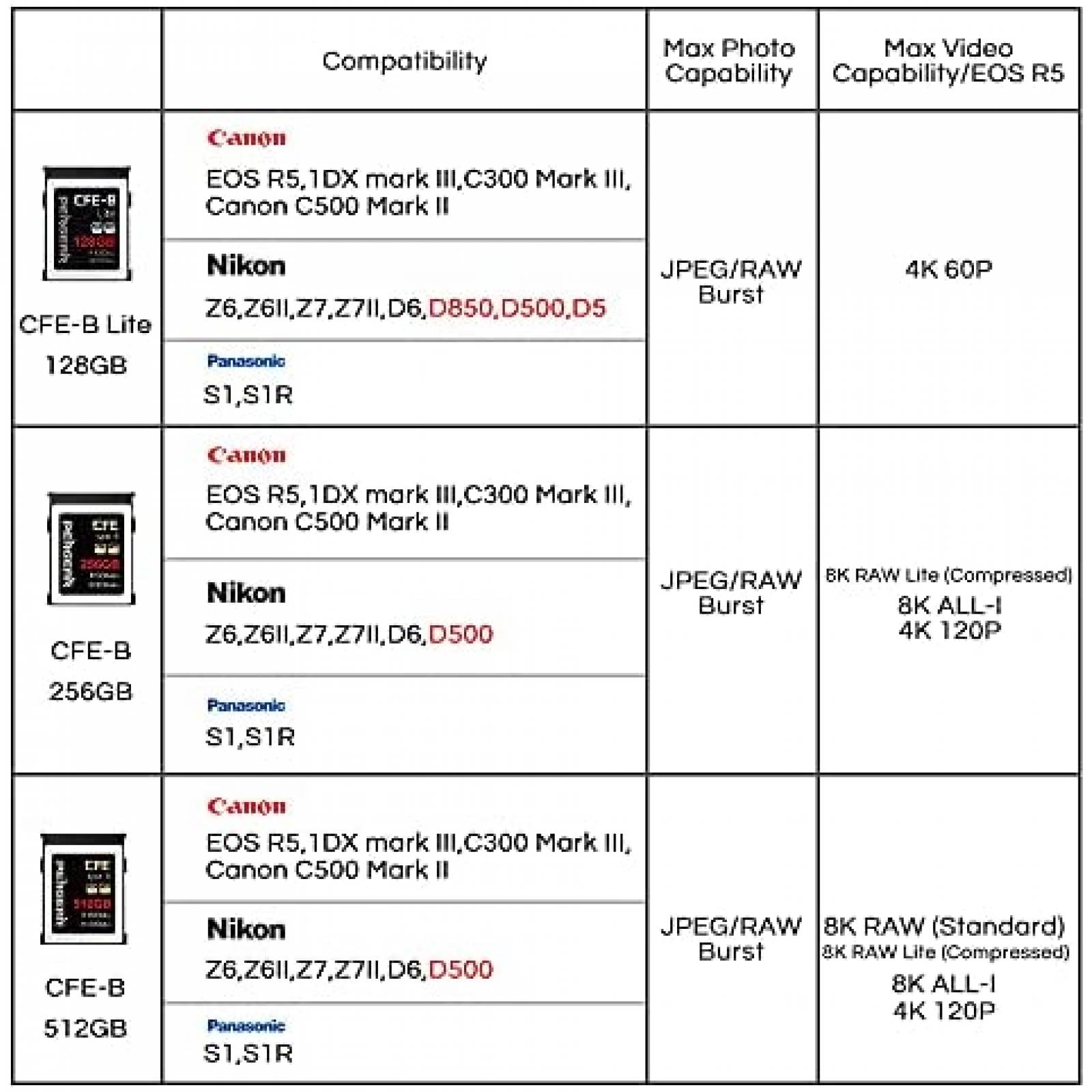 Memoria PERGEAR CFE-B Lite de 128GB para Nikon/Canon Tipo B