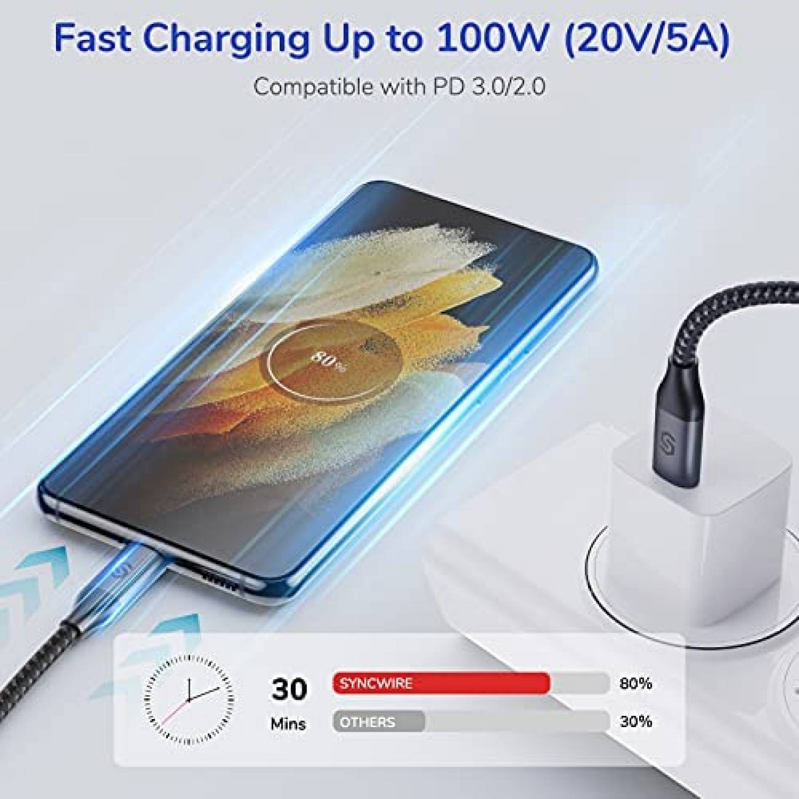 Cable USB Syncwire USB C a USB C 100W 20V/5A 6.6 Pies -Negro