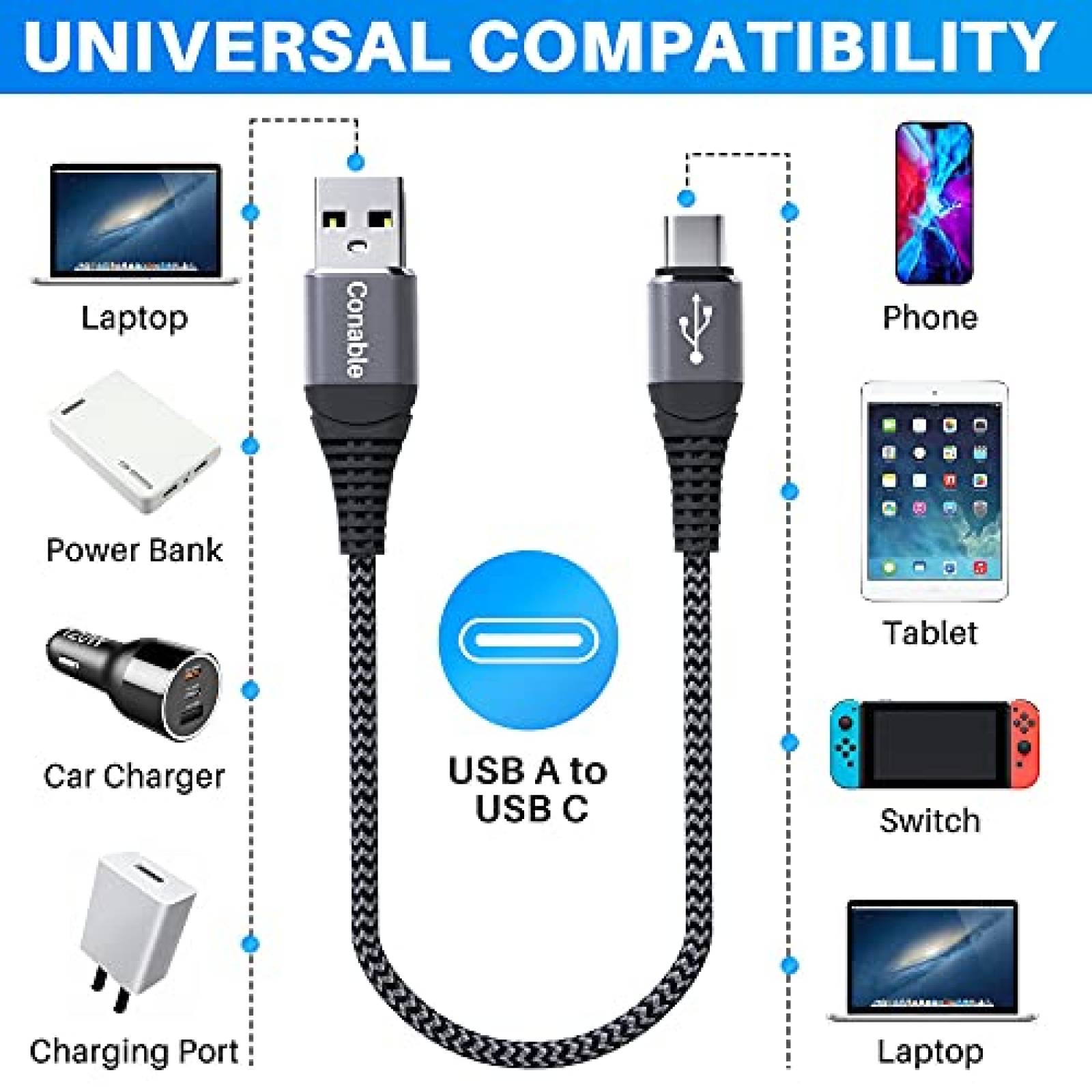 Cable Conable 2 Pzs Carga Rapida USB C 3A 2 FT -Negro