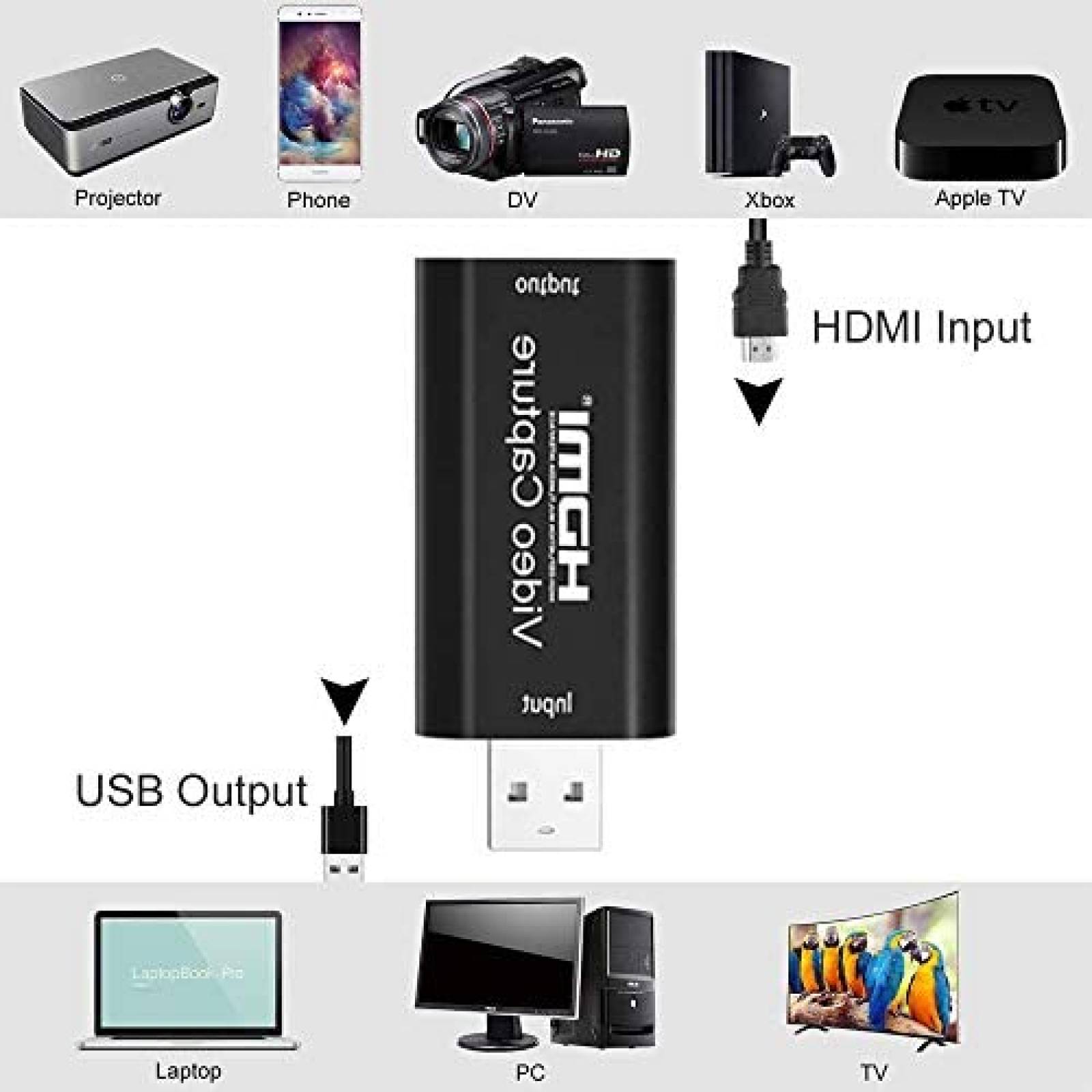 Tarjeta Captura AOGITKE Audio 4K HDMI USB Computador -Negro