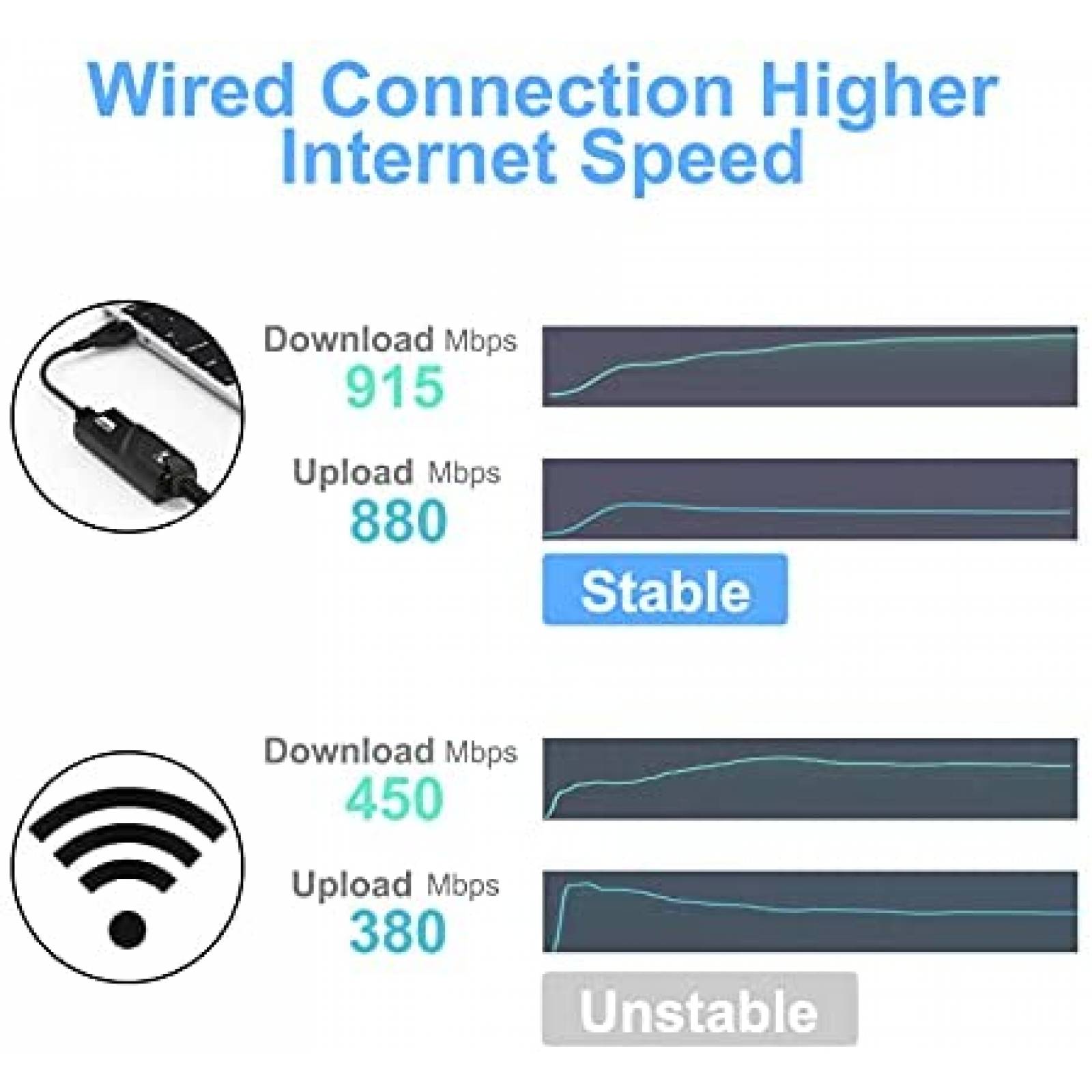 Cable Adaptador Yizhet USB 3.0 a RJ45 de 5Gbps -Negro