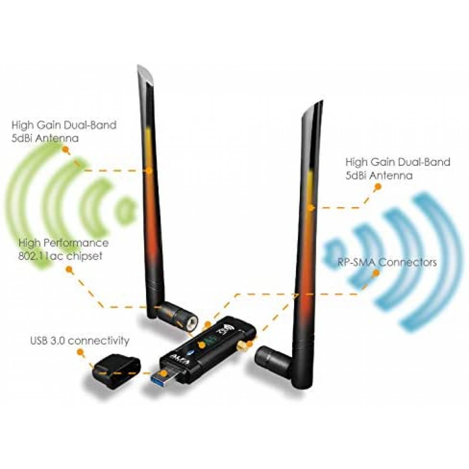 Repetidor ALFA AWUS036ACM USB 3.0 WiFi Antena -Negro