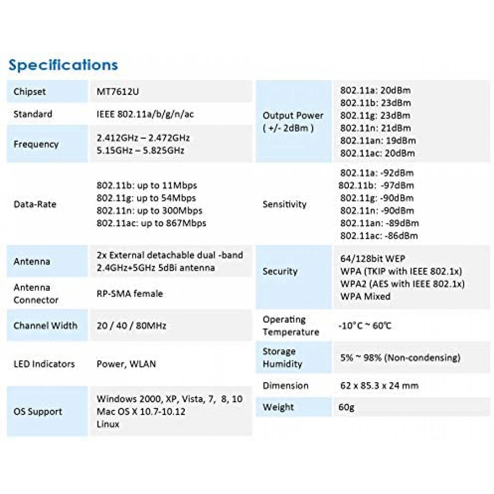 Repetidor ALFA AWUS036ACM USB 3.0 WiFi Antena -Negro