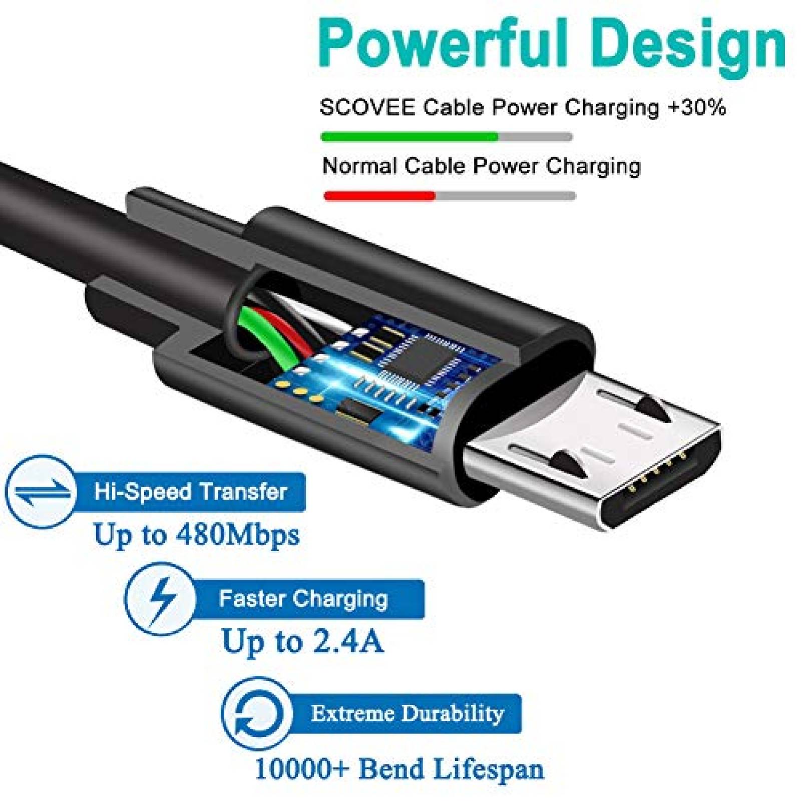 Cable entrada USB A a micro USB SCOVEE 8" 0.48 gbps -Negro