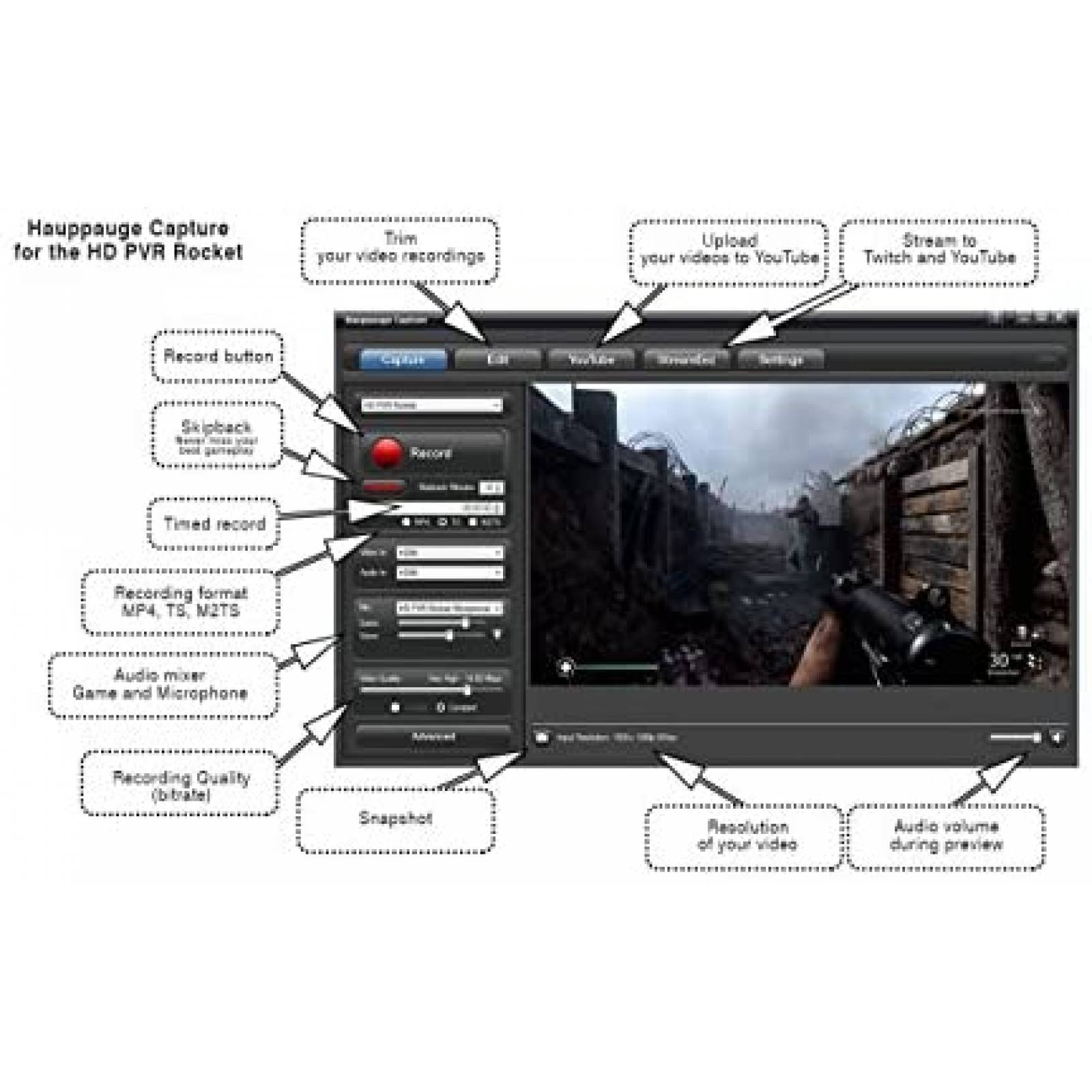 Capturadora de Video Hauppauge 1080p de Xbox/PS3/PC -Negro