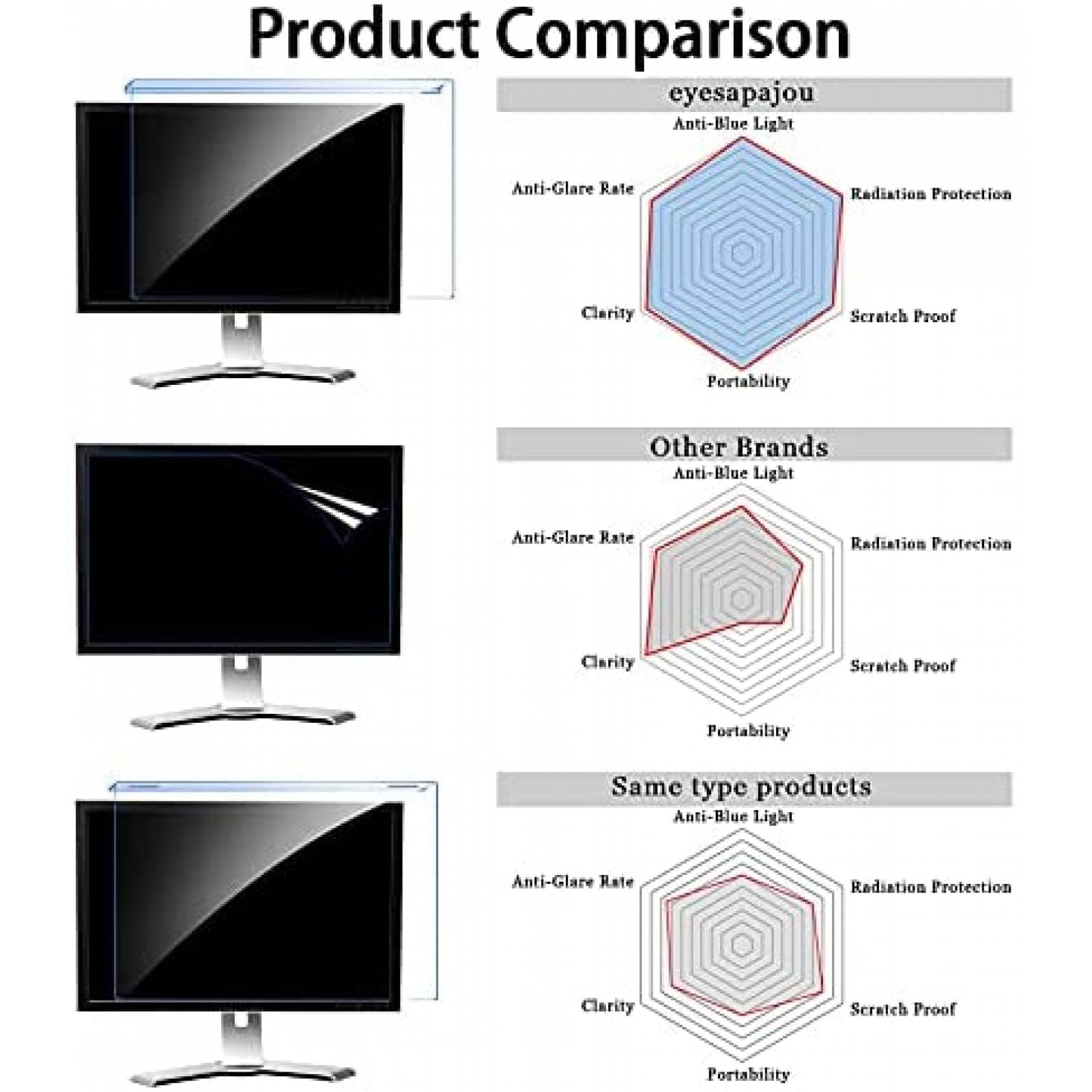 Protector Pantalla Eyesapajou Proteccion de Luz Azul