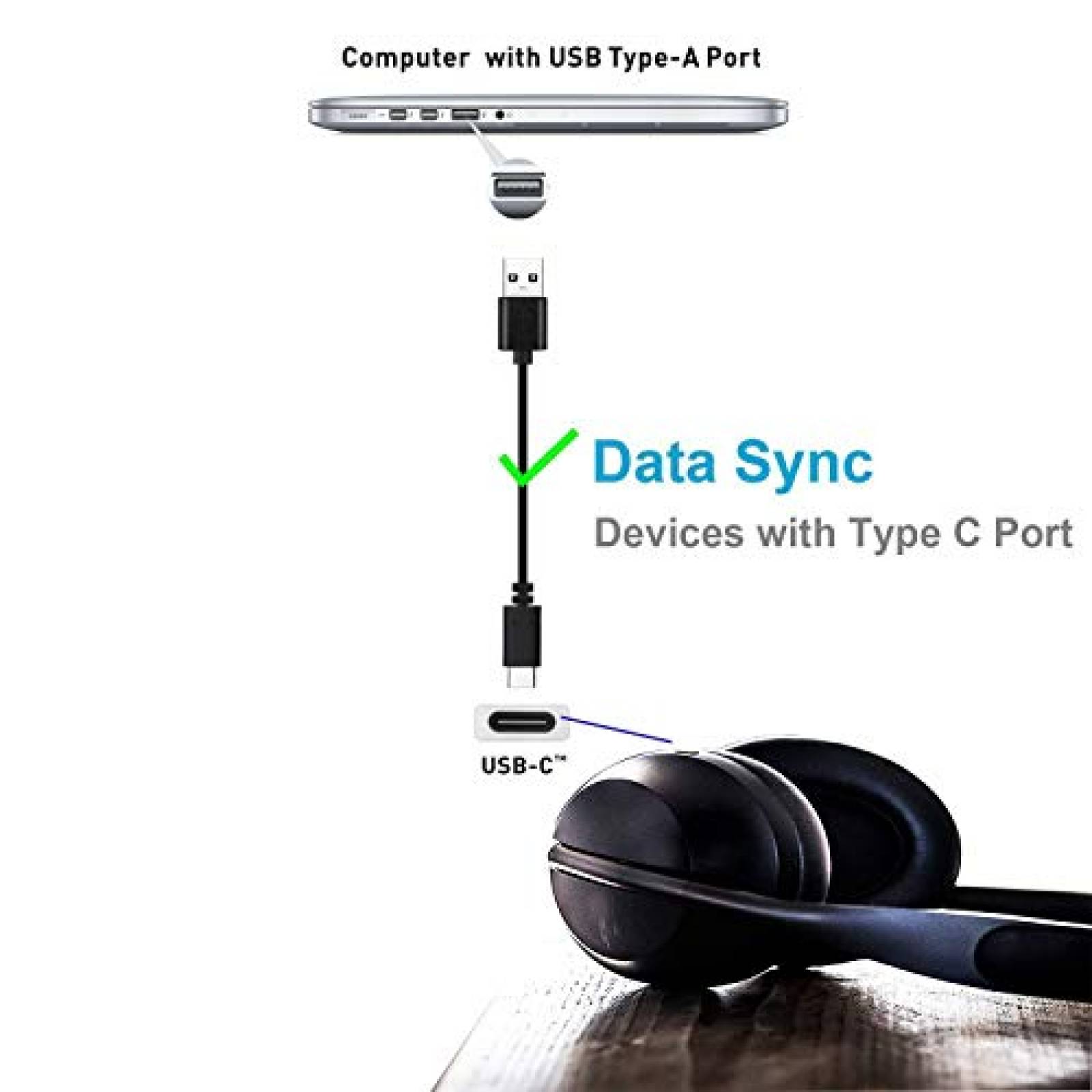 Cable YCWZZH Cargador USB C Compatible Con Beats Studio