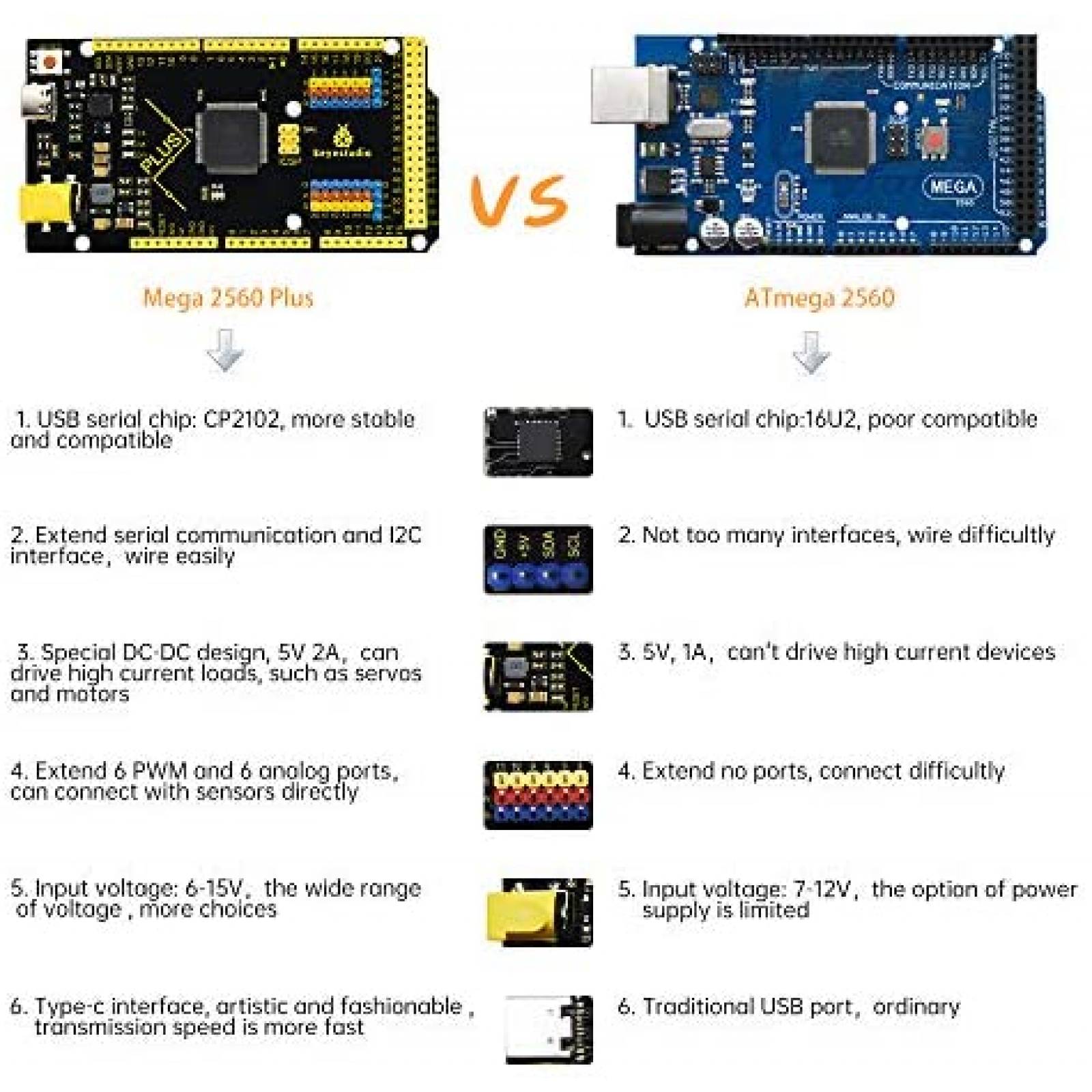 Tabla Arduino KEYESTUDIO Mega Plus Tipo C 1.5A MCU -Negro