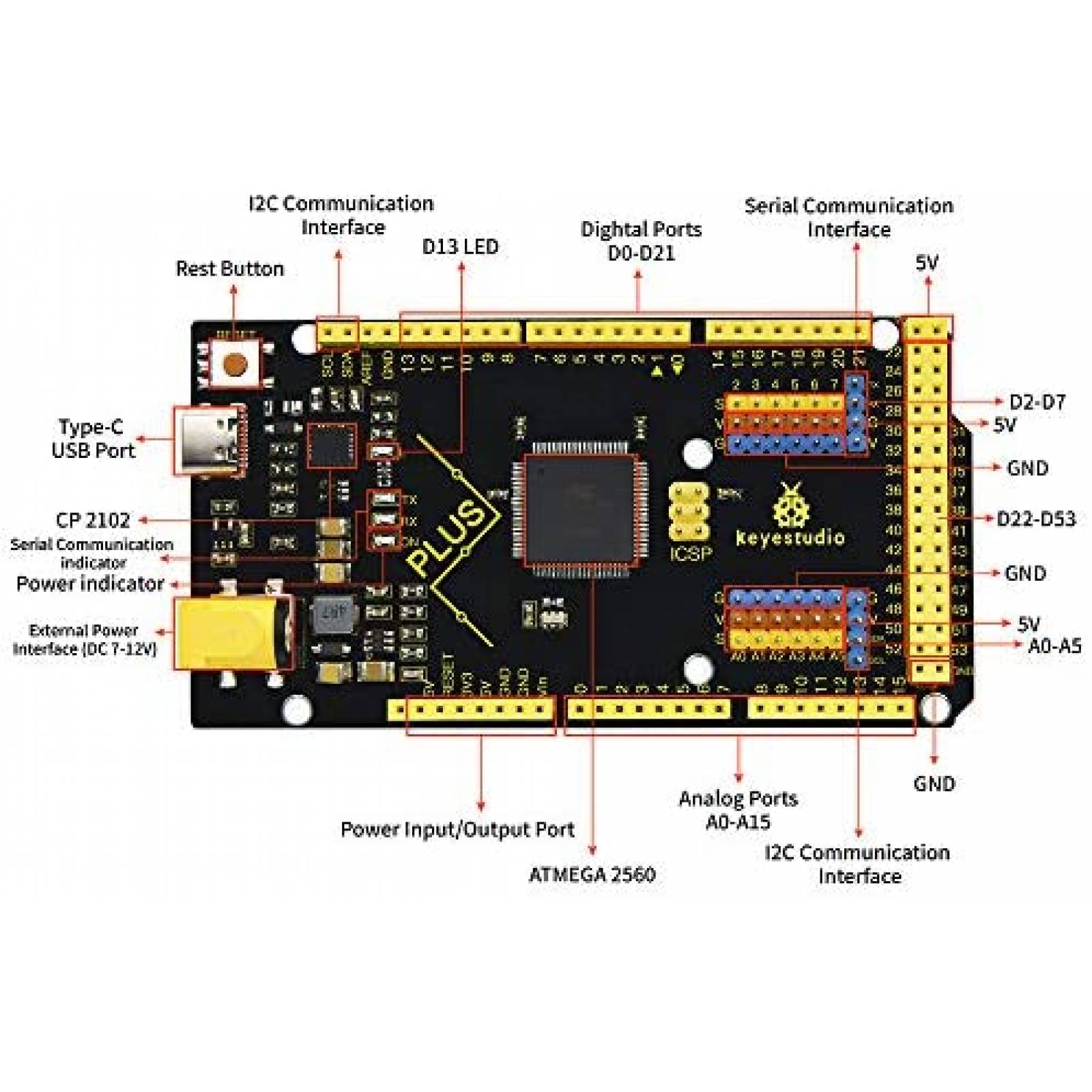 Tabla Arduino KEYESTUDIO Mega Plus Tipo C 1.5A MCU -Negro