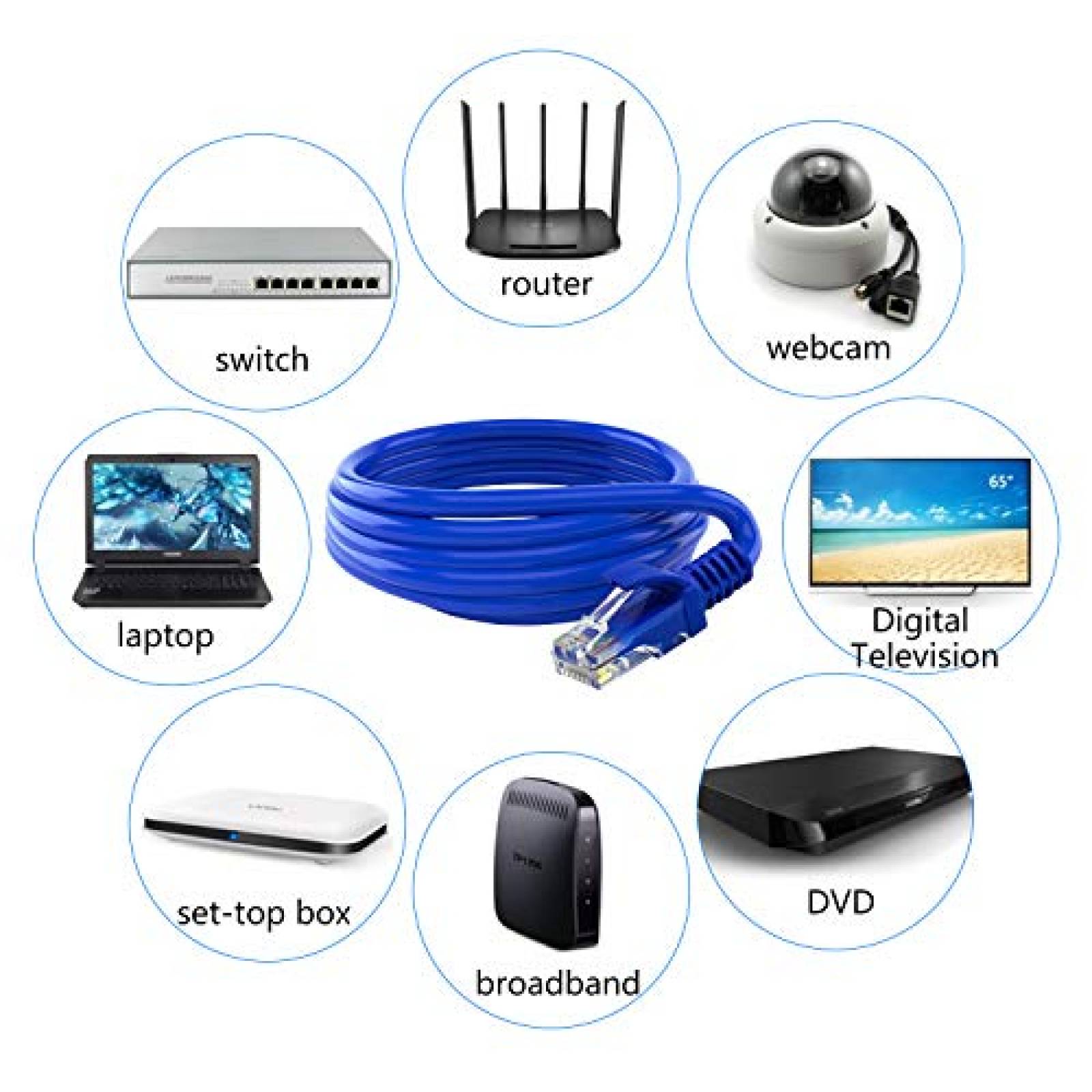 Paquete Cable Ethernet V TELESKY 2pzas 10ft Cat 5e -Azul