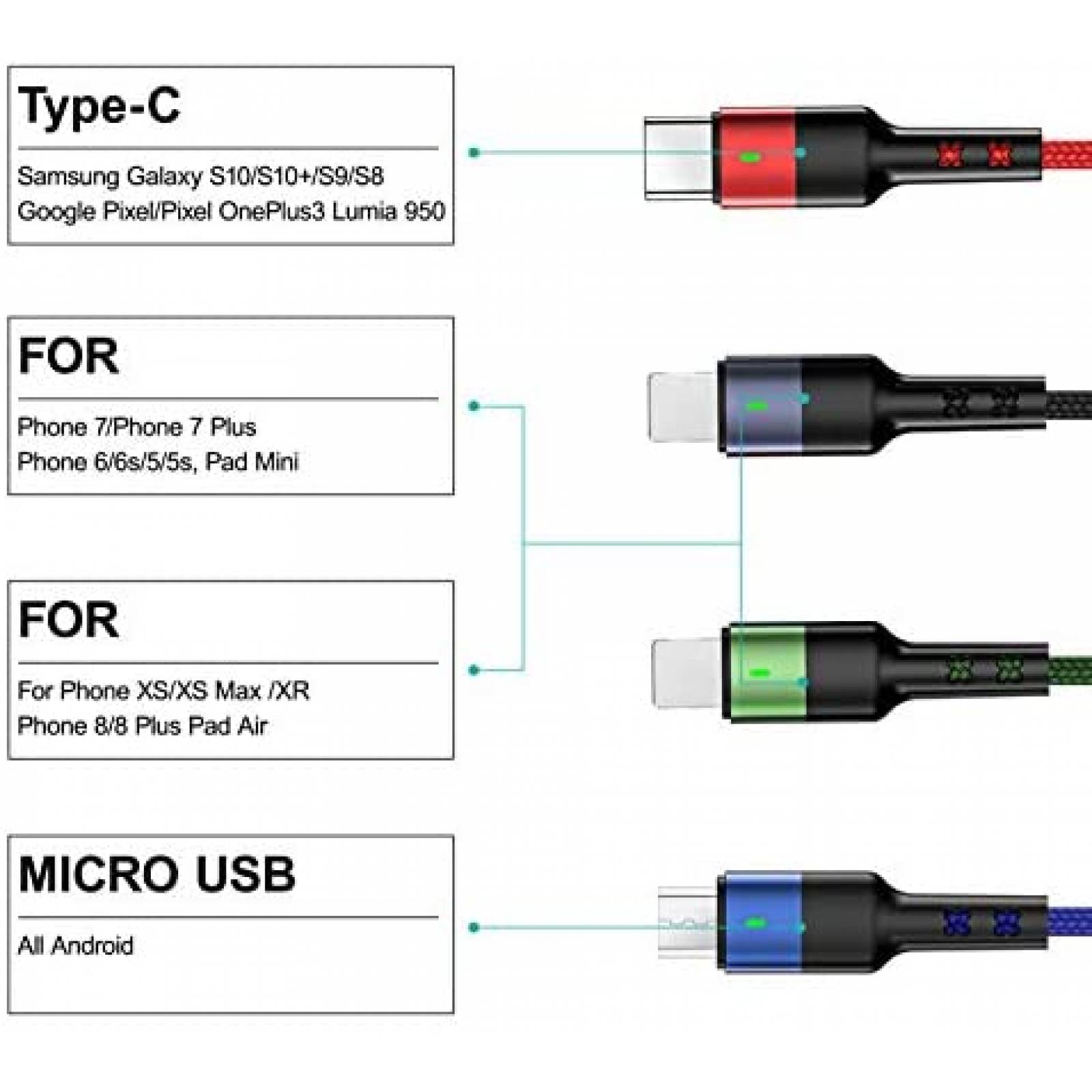 Cable cargador de teléfono múltiple 2 en 3, [10 pies] Cable de carga 4 en  1, cable USB múltiple de nailon trenzado para IP/Tipo-C/Micro-USB  Compatible