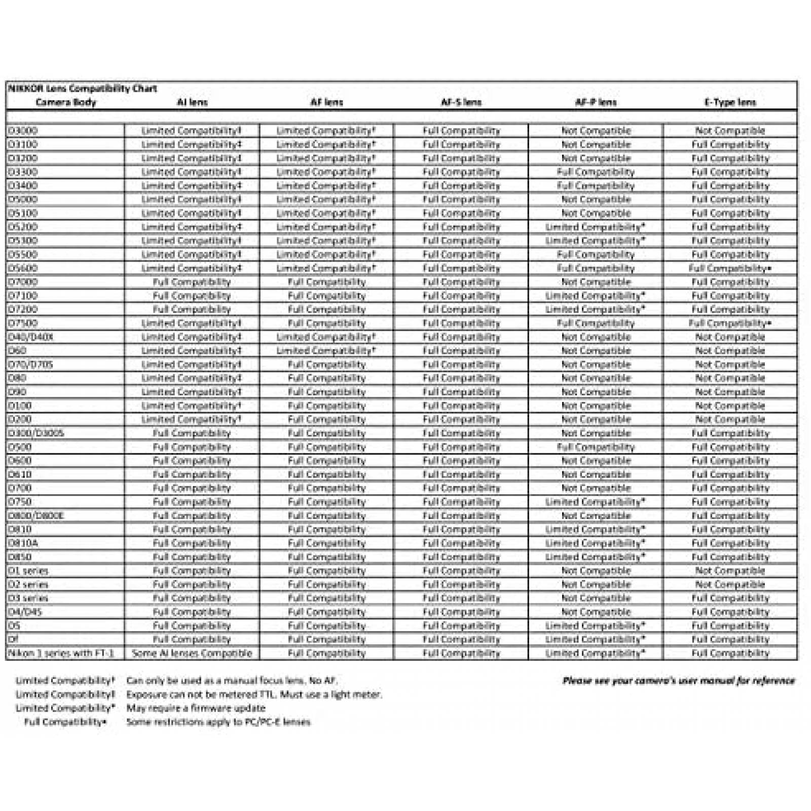 Lente para camara Nikon AF-S FISHEYE NIKKOR 8-15 milimetros