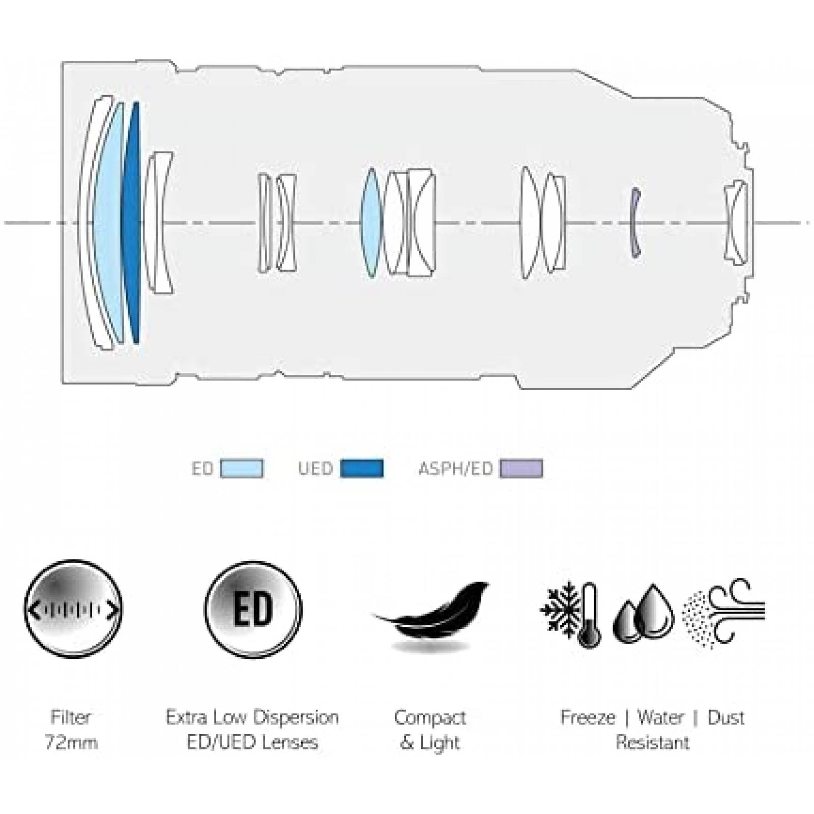 Lente para camara Panasonic H-RS100400E 3.937-15.748 in