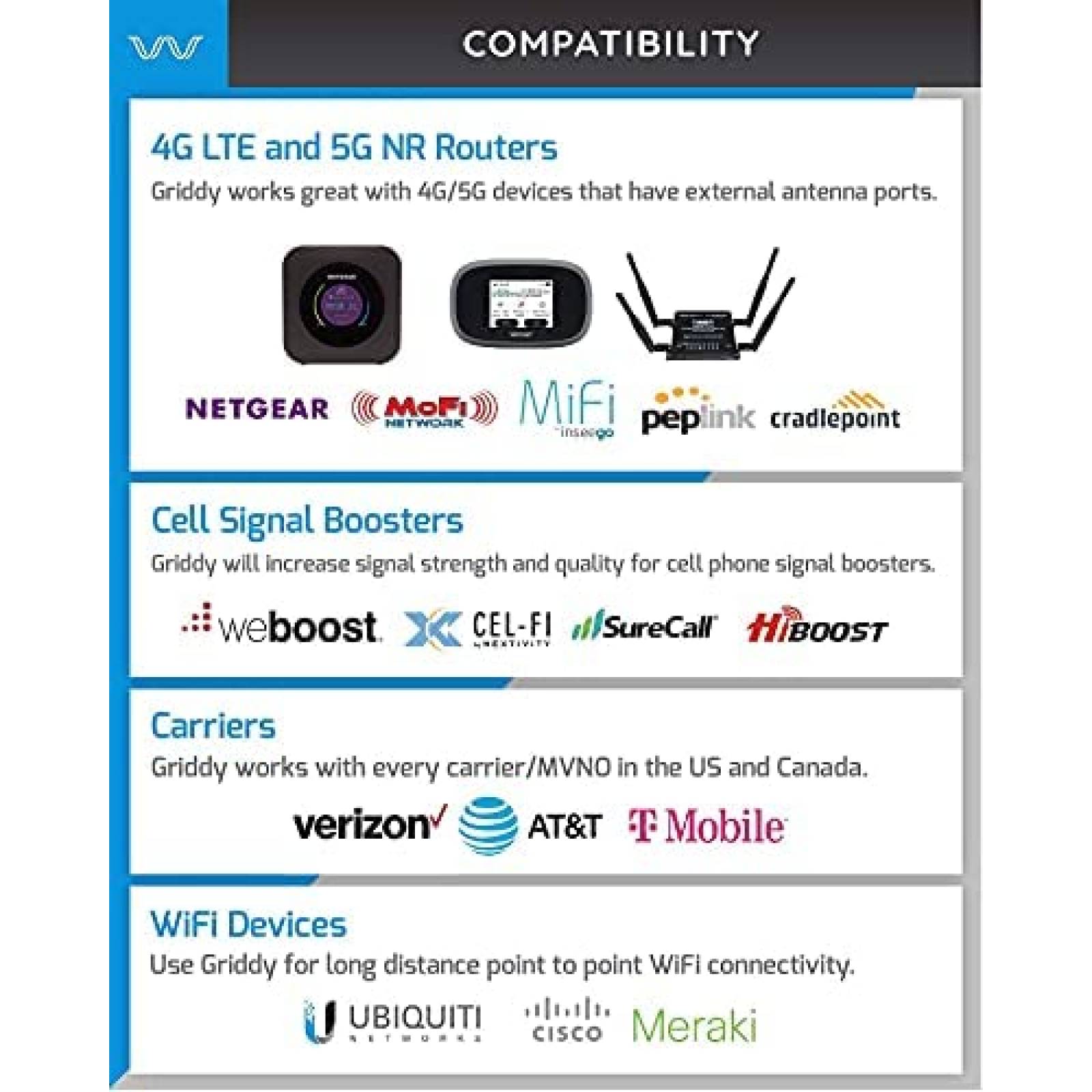 Kit de antena parabolica Waveform Griddy 4G LTE 5G NR WiFi