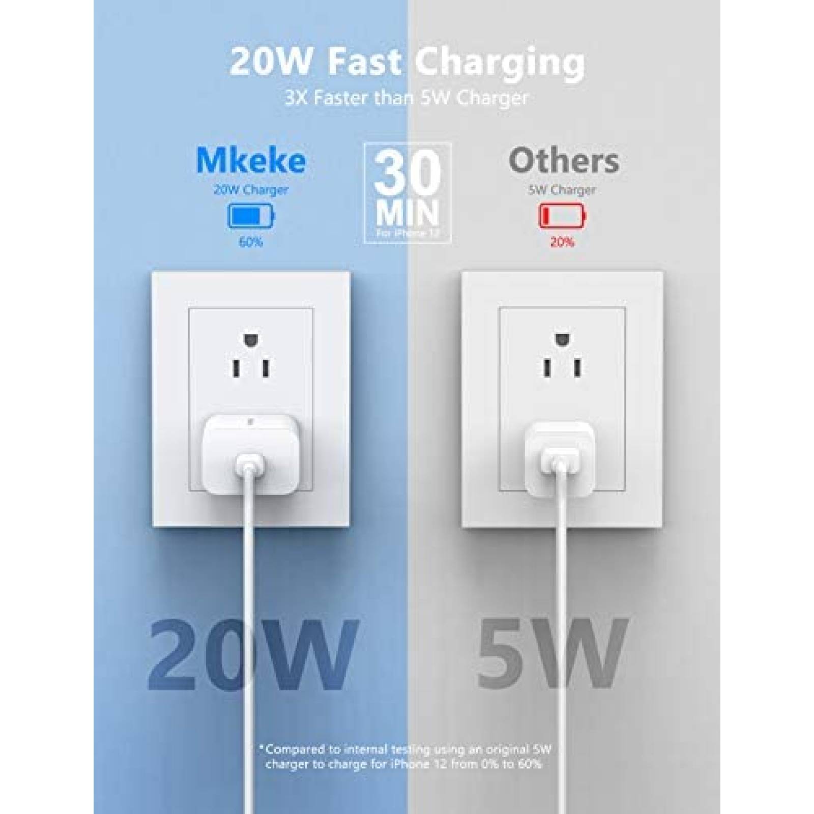 Cargador de Pared USB C Mkeke para iPhone de 20W -Blanco