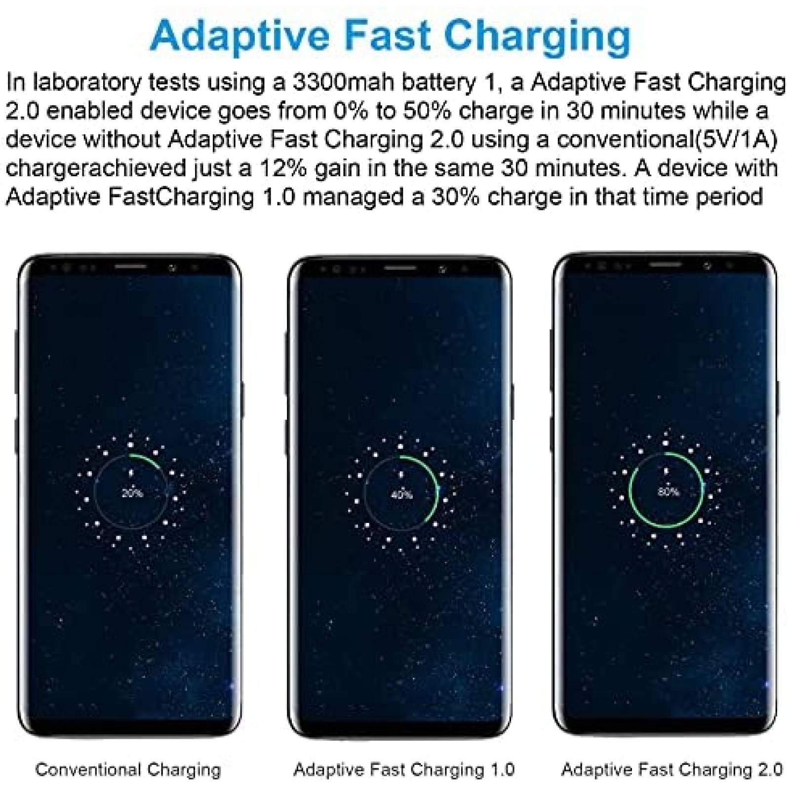 Cargador KAIMENGLONG Paquete de 2 adaptadores -Negro