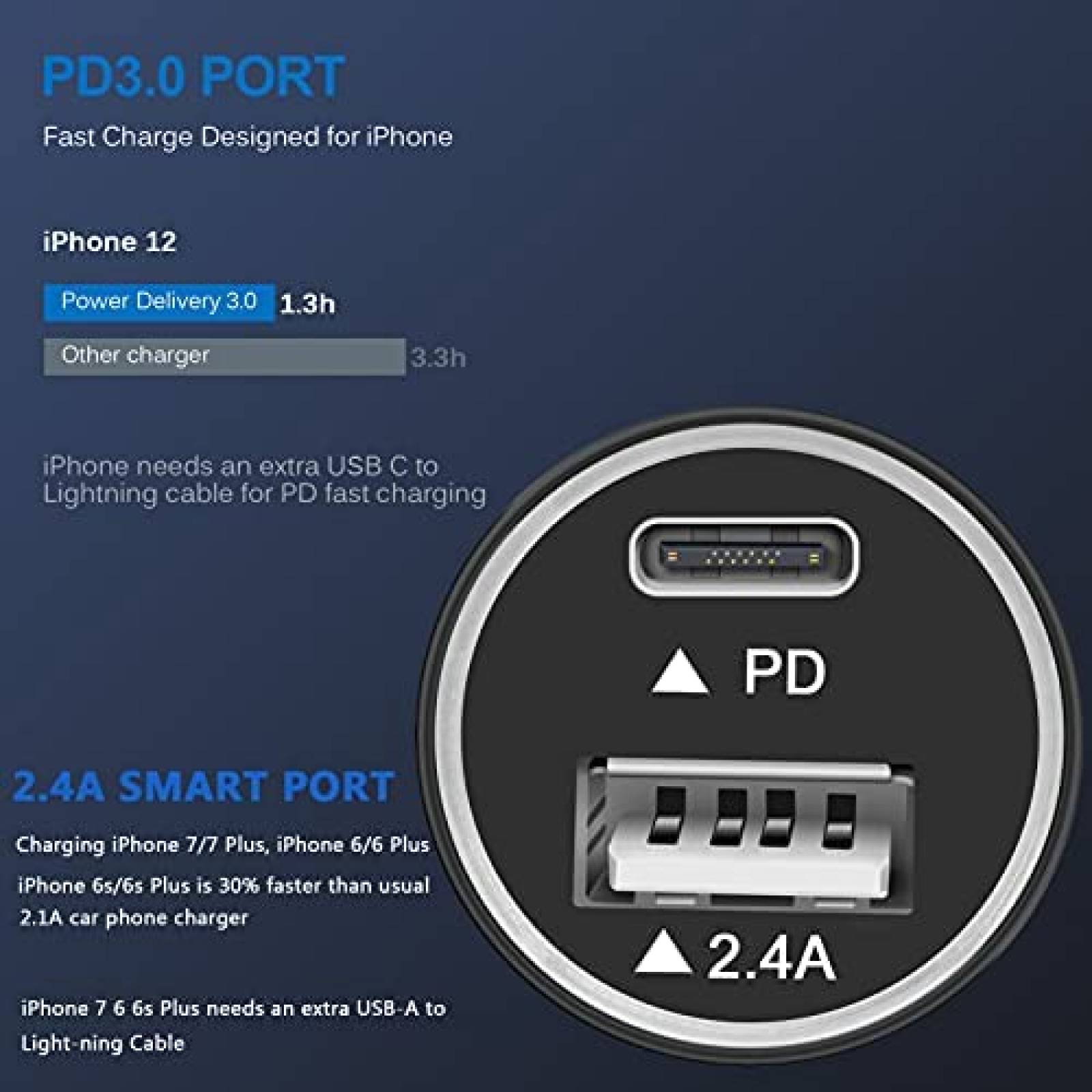Encendedor De Cigarrillos Usb A Coche, Puerto Usb-c A Cigarr | Meses