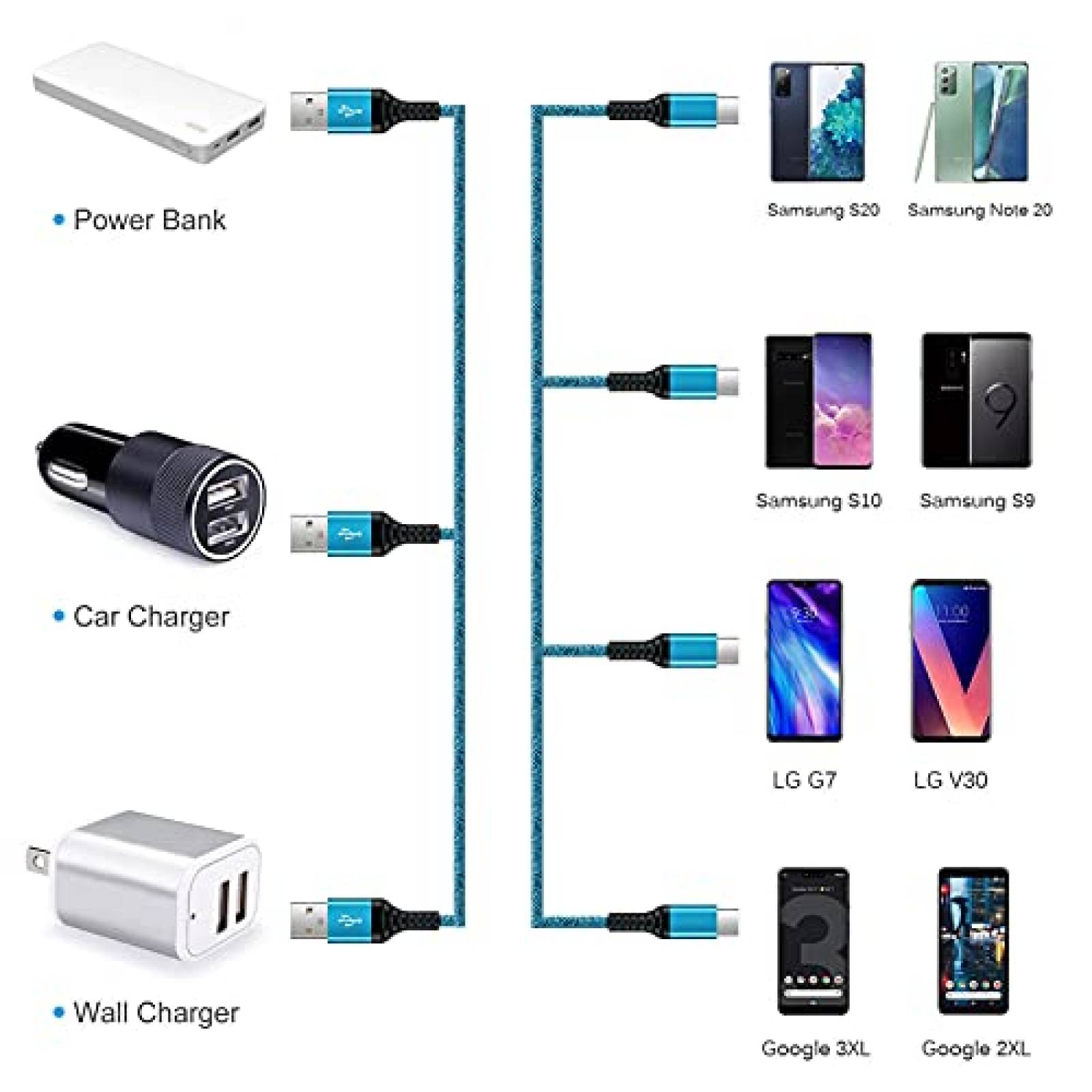 Cable ANDHOT 5 Pzs Carga Rapida USB C 6ft Para Galaxy S21
