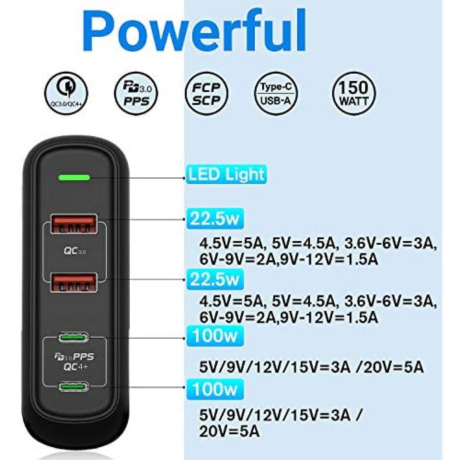 Cargador FEEYOO 150W USB C 4 puertos 100W Compatible -Negro