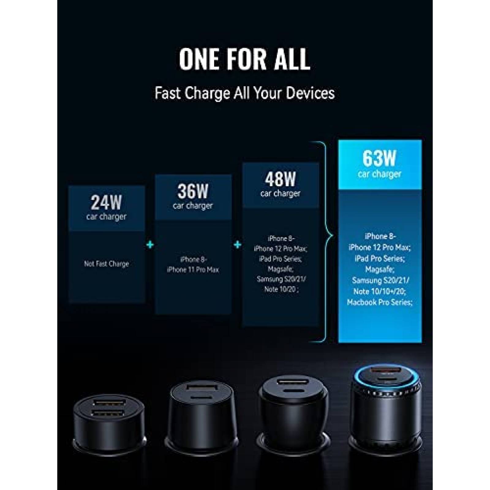 Cargador de coche AINOPE de carga rapida 63W USB C -Negro