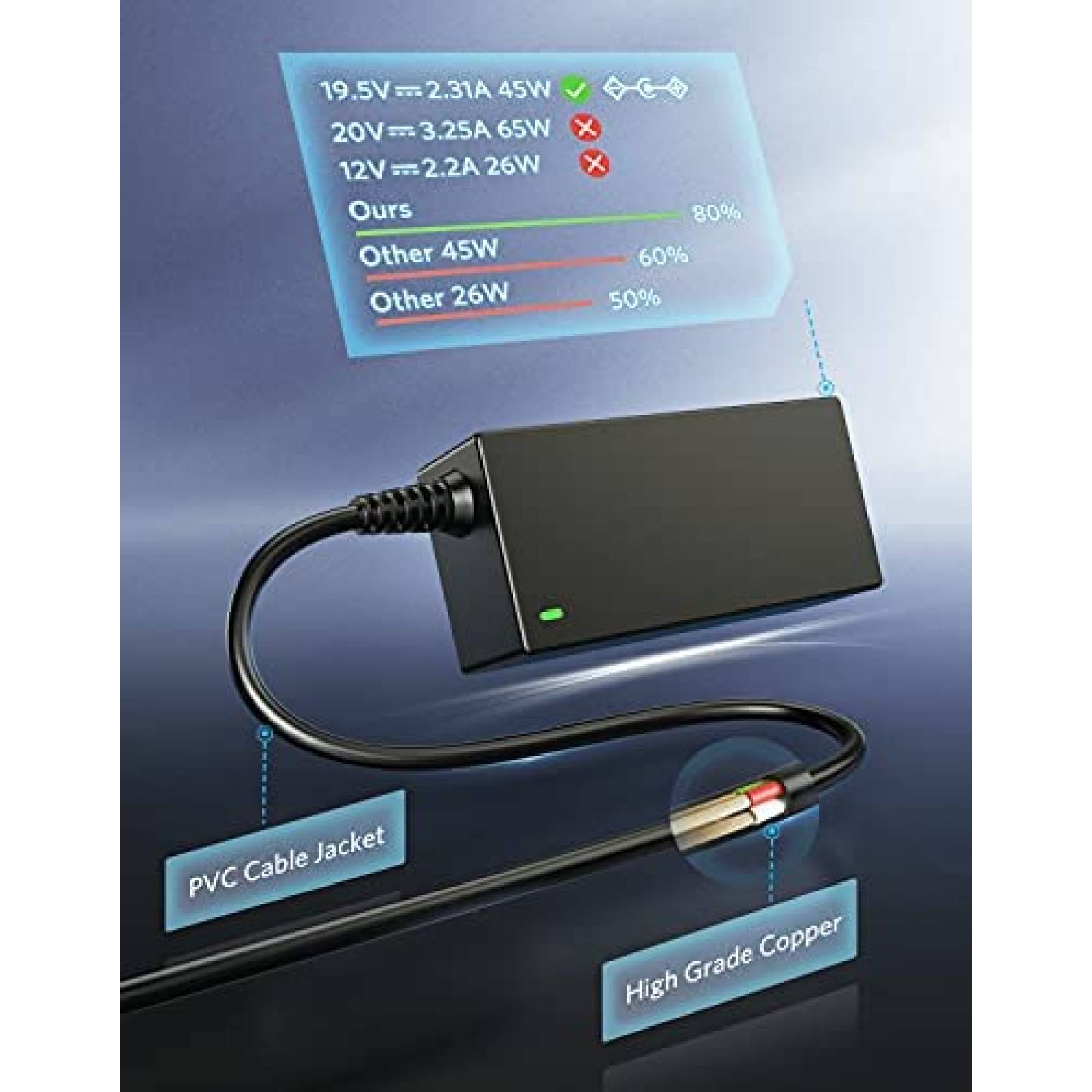 Cargador laptop Seelion Dell Compatible 45W 19.5V -Negro