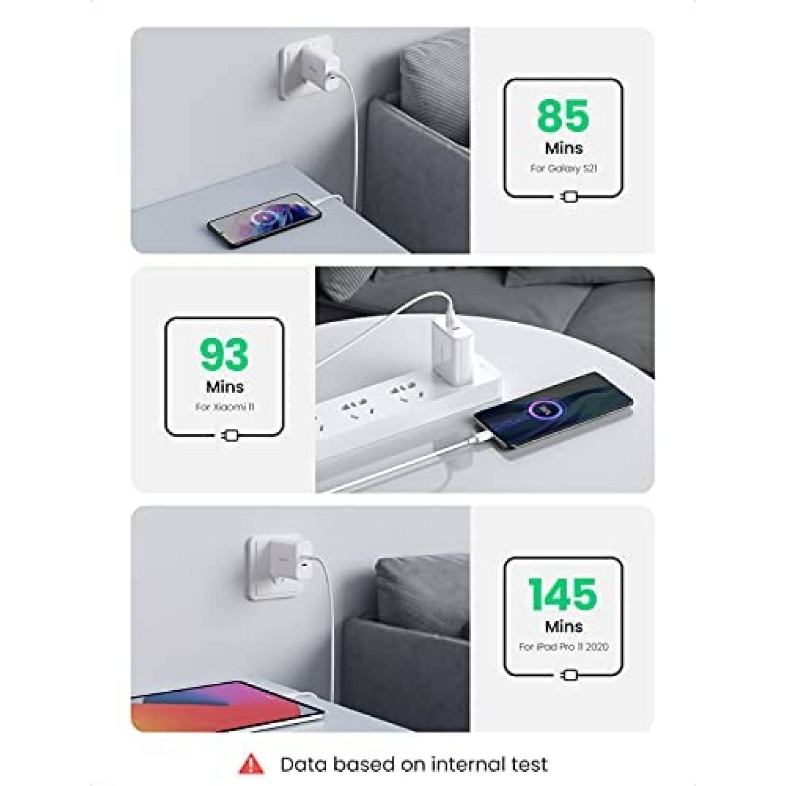Cargador USB C UGREEN 40W Dual USB C PD 2 puertos -Blanco