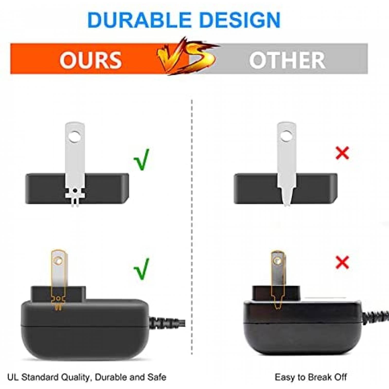 Cargador/Adaptador AC de Pared PERFEIDY Waterpik 6.5ft