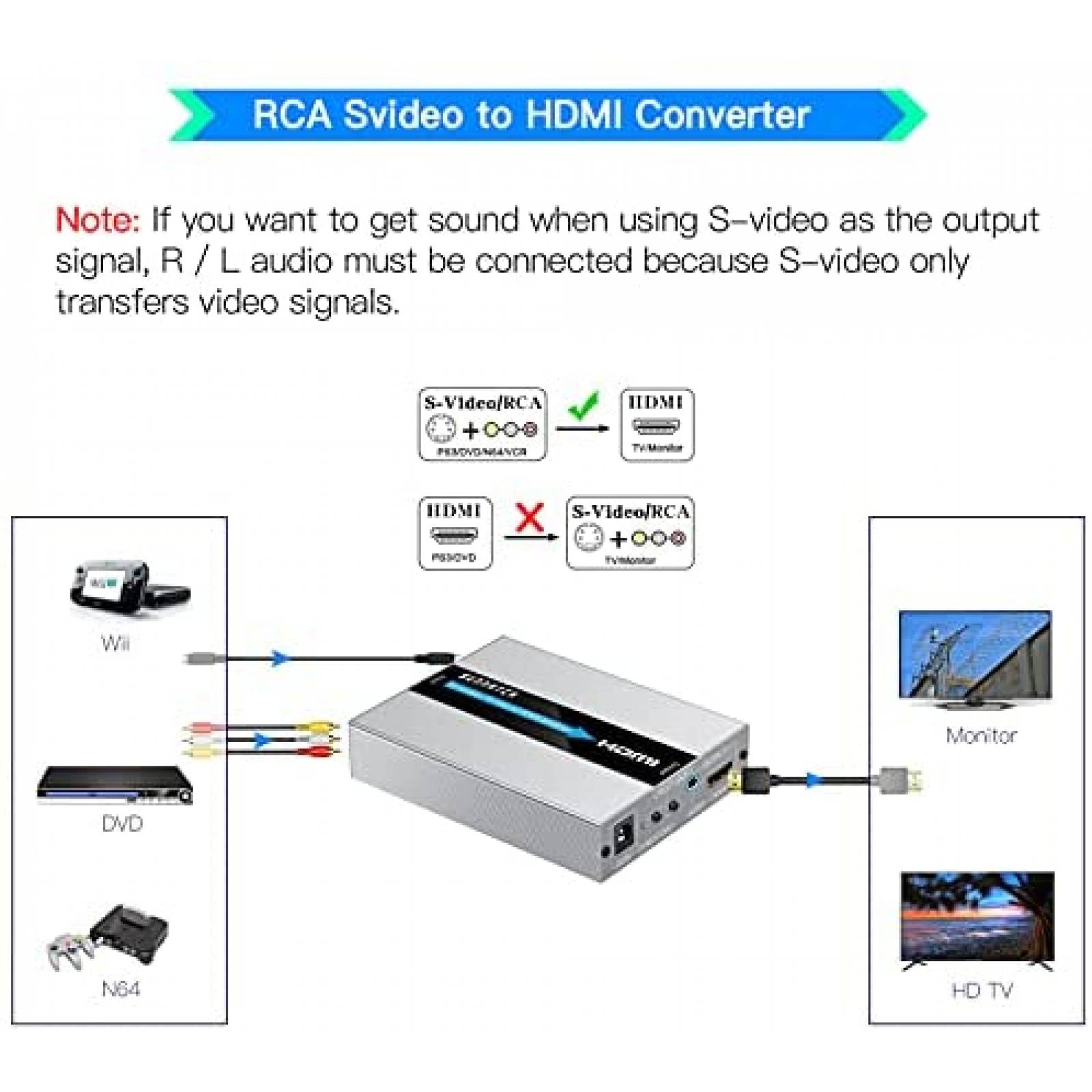 Convertidor SUNNATCH RCA S-Video HDMI 16:9 -Silver