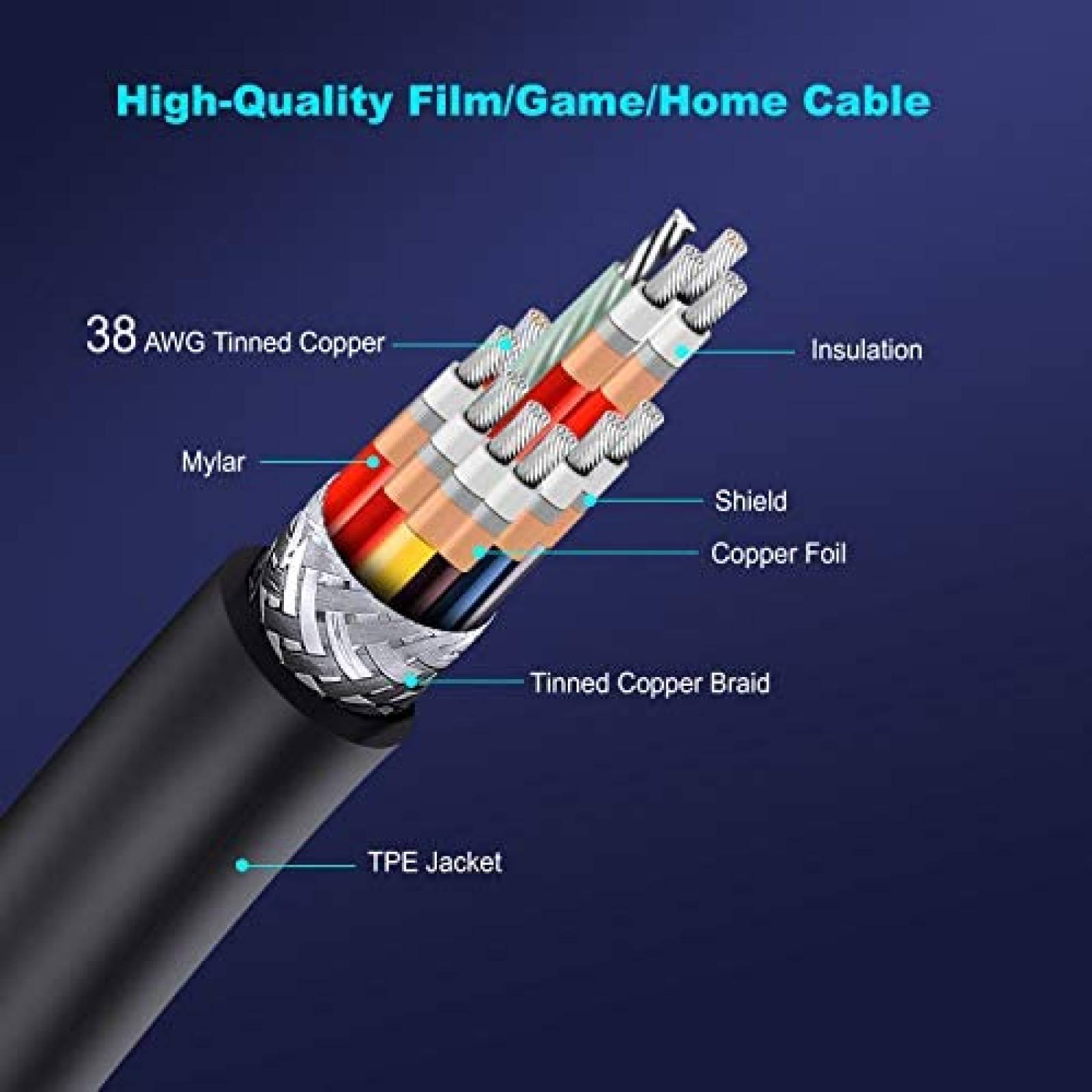Cable Rulykar HDMI 2.1 8K 60 Hz 48Gbps 3 FT -Negro