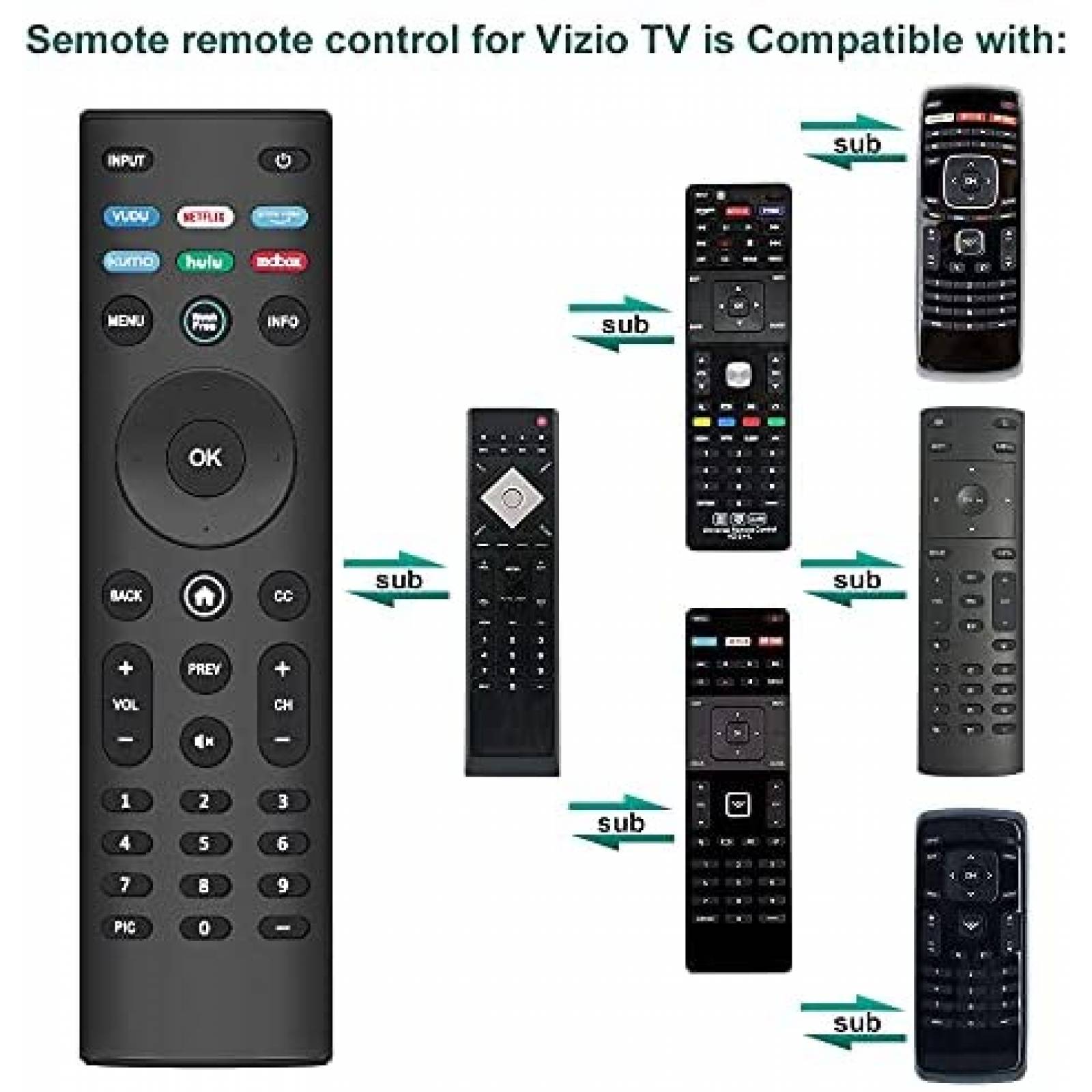 Control Remoto Semote XRT140 para Televisor Vizio -Negro