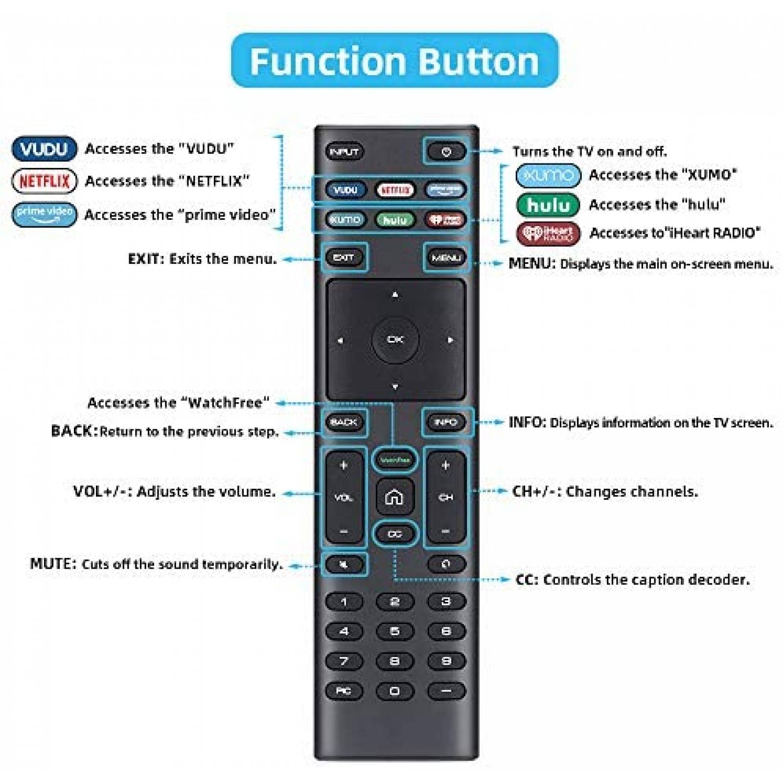 Control Remoto UNOCAR XRT-136 para Vizio Smart TV -Negro