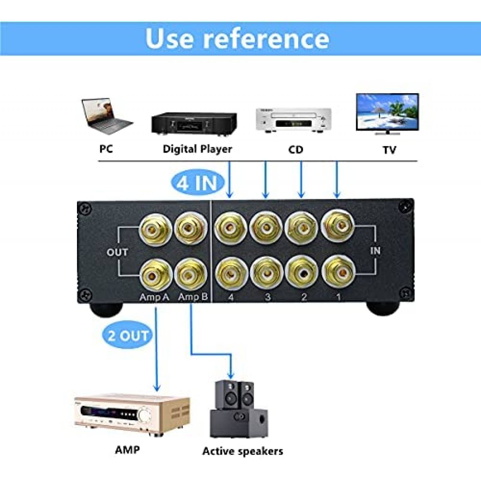 Switch audio SOLUPEAK ST42 Divisor RCA 4 caminos -Negro