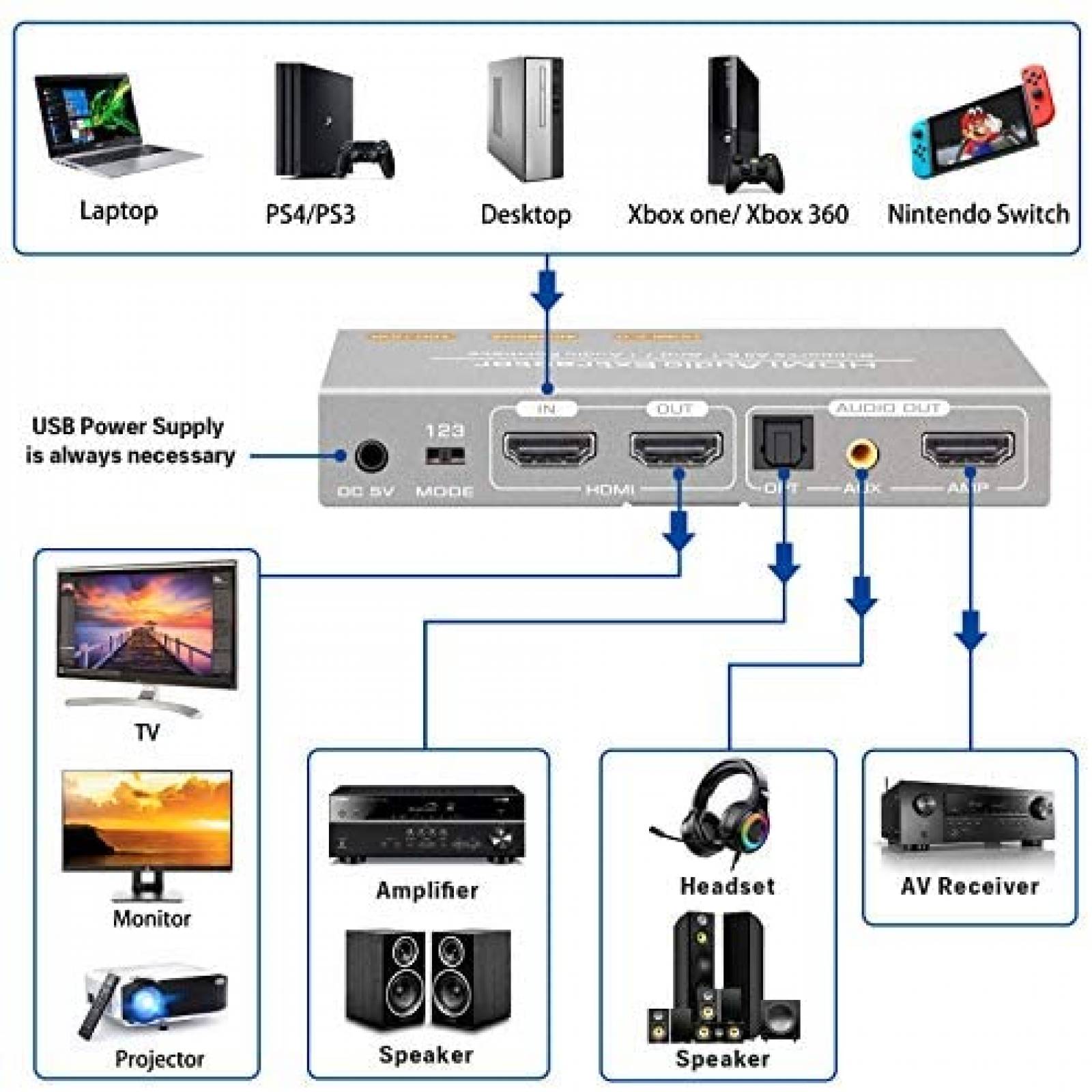 Extractor Audio Tensun TEN-HD002-US HDMI 4K Divisor -Gris