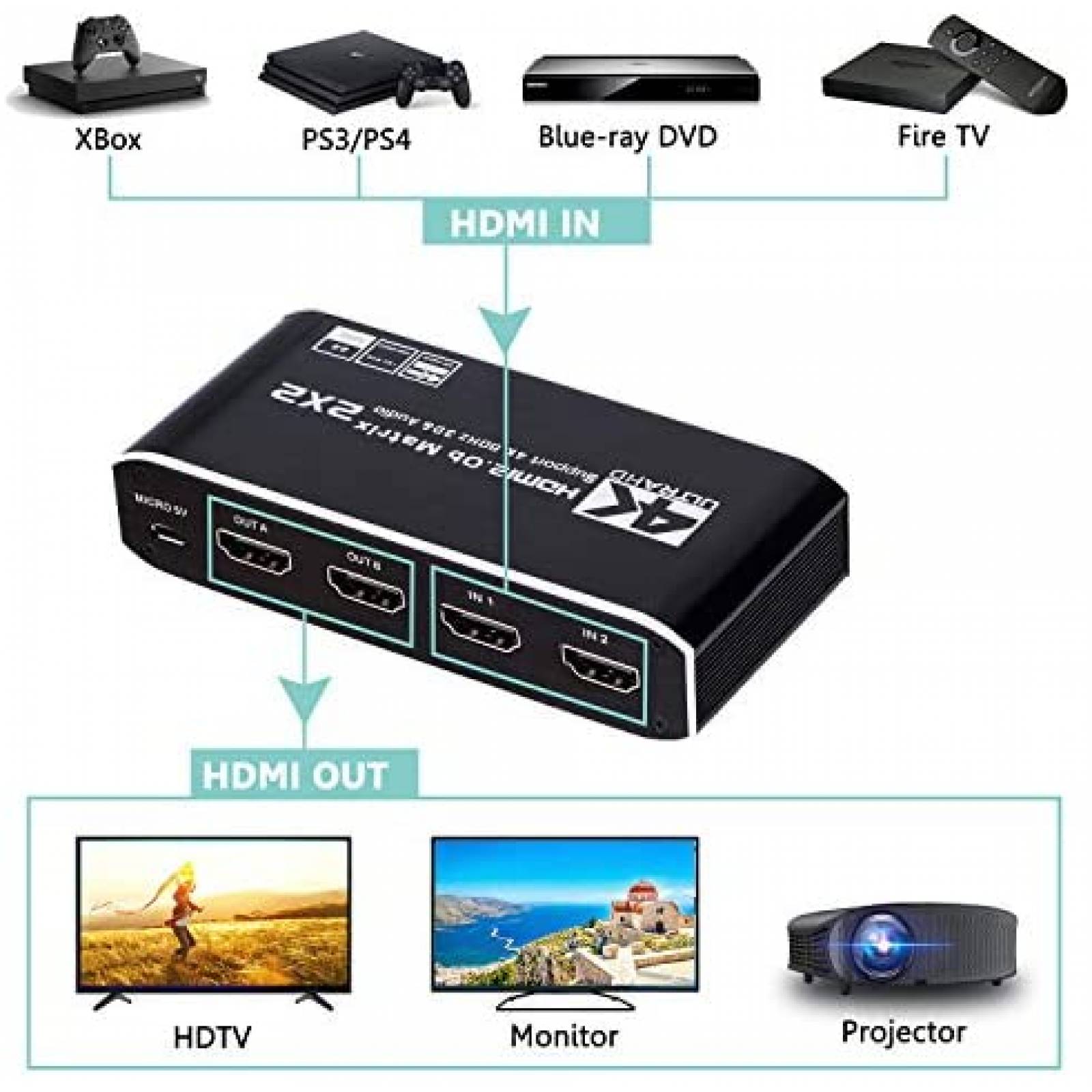 Matriz HDMI Anber-Tech Interruptor de matriz HDMI 2 en 2