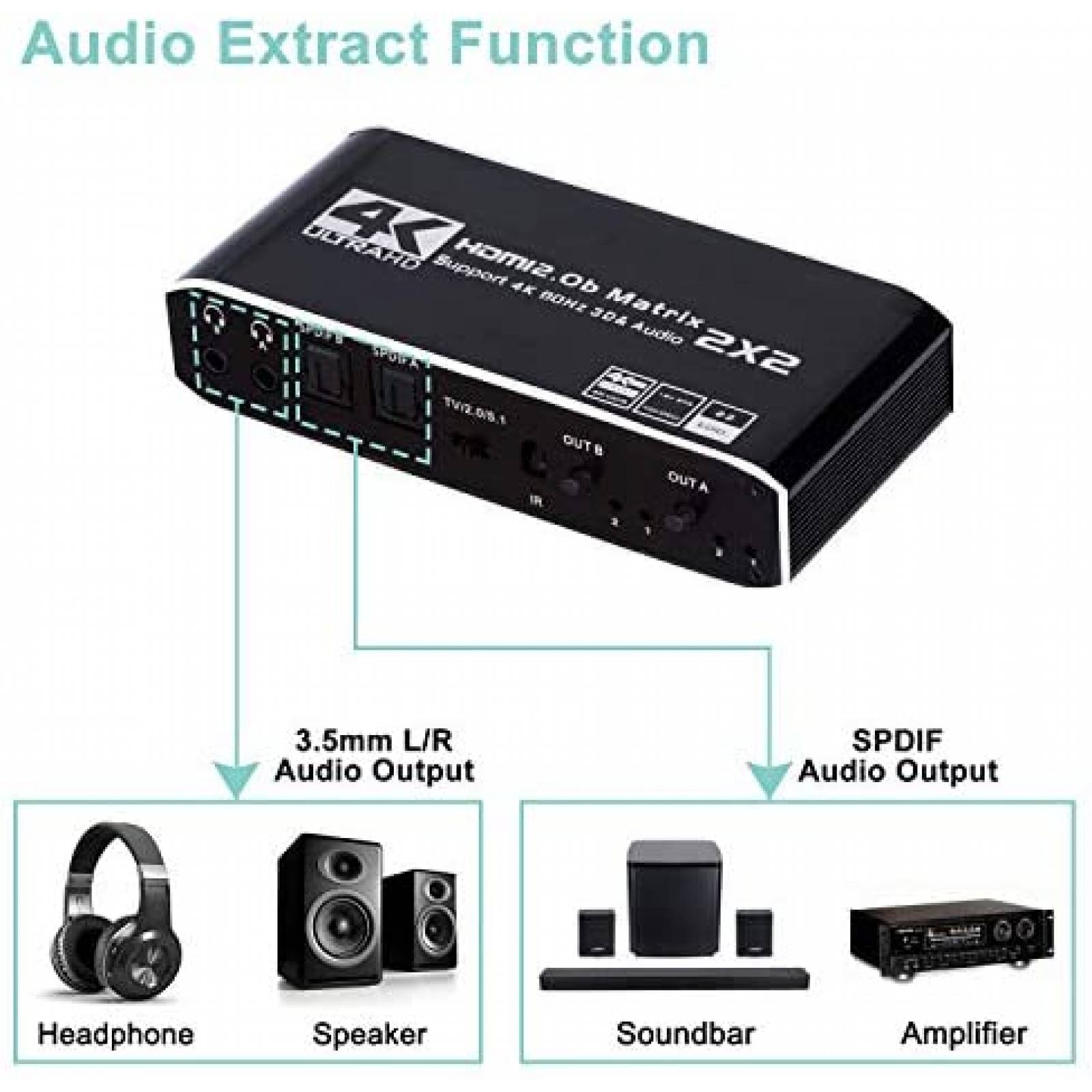 Matriz HDMI Anber-Tech Interruptor de matriz HDMI 2 en 2