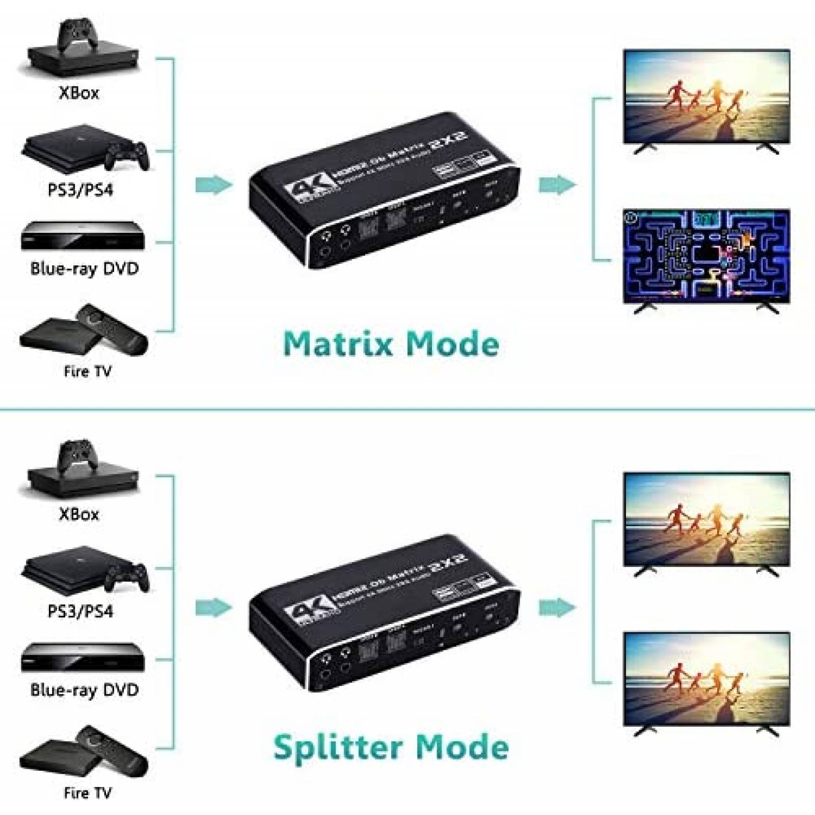 Matriz HDMI Anber-Tech Interruptor de matriz HDMI 2 en 2