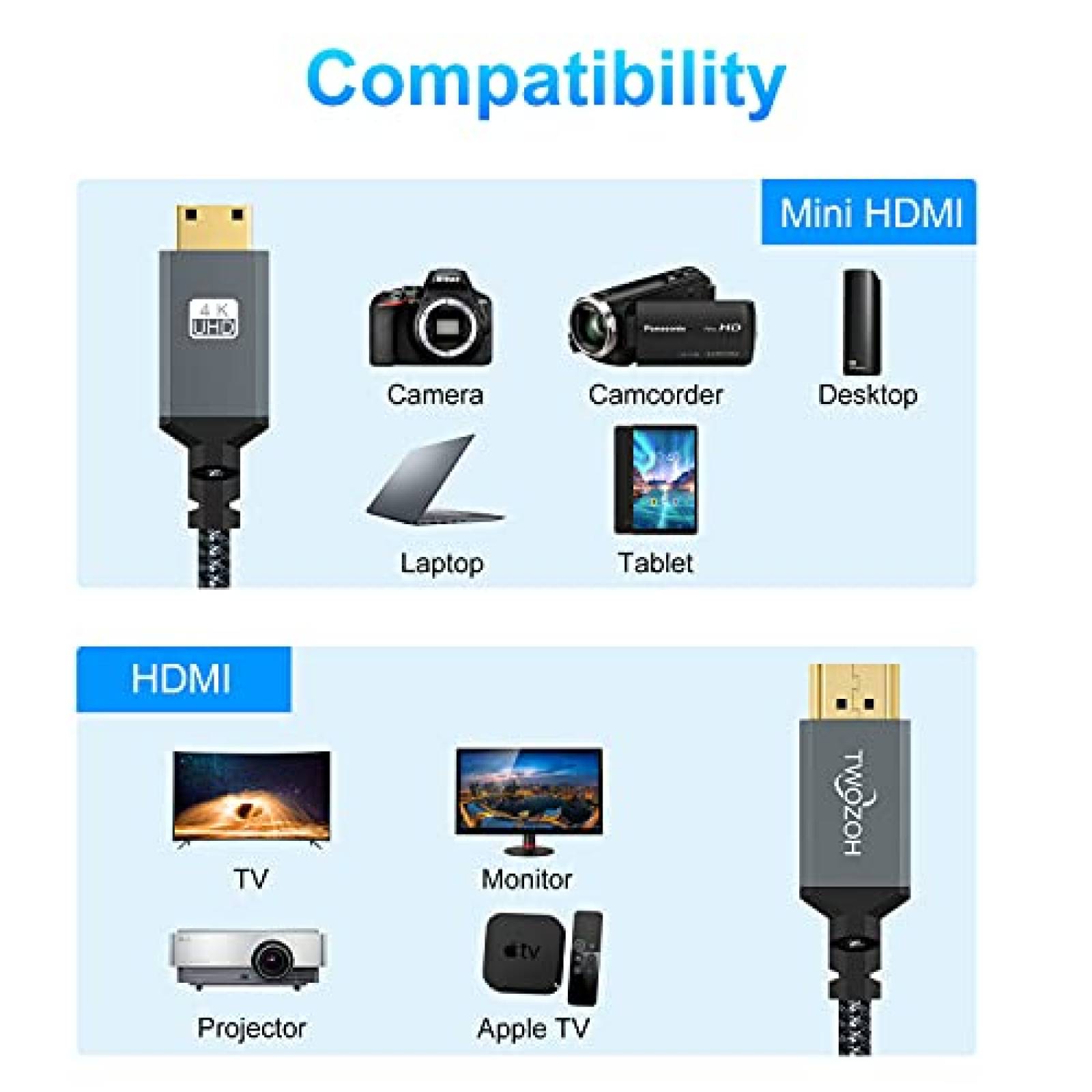 Cable Twozoh Mini HDMI a HDMI 15 ft Alta Velocidad -Gris